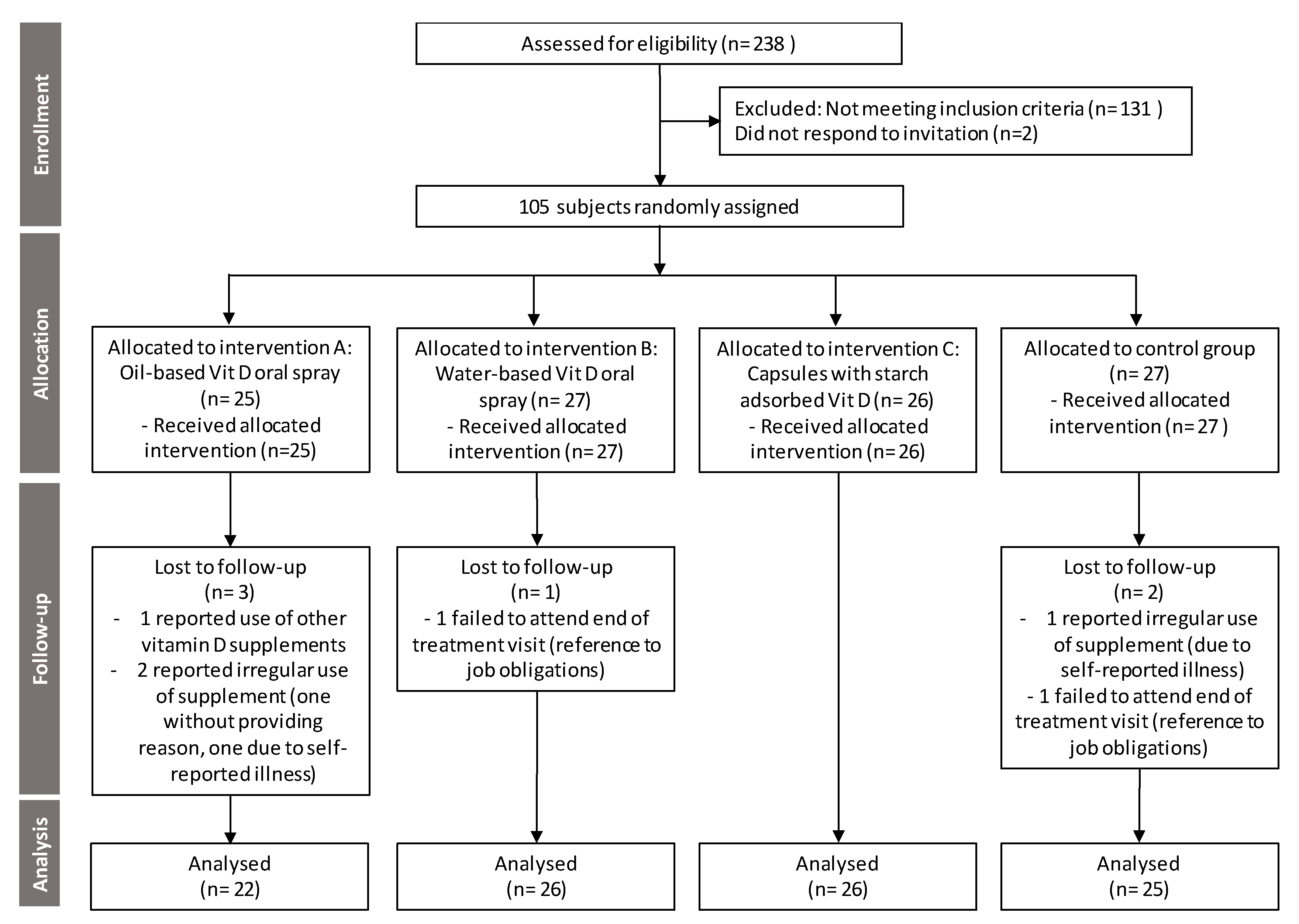 Nutrients 12 01268 g001