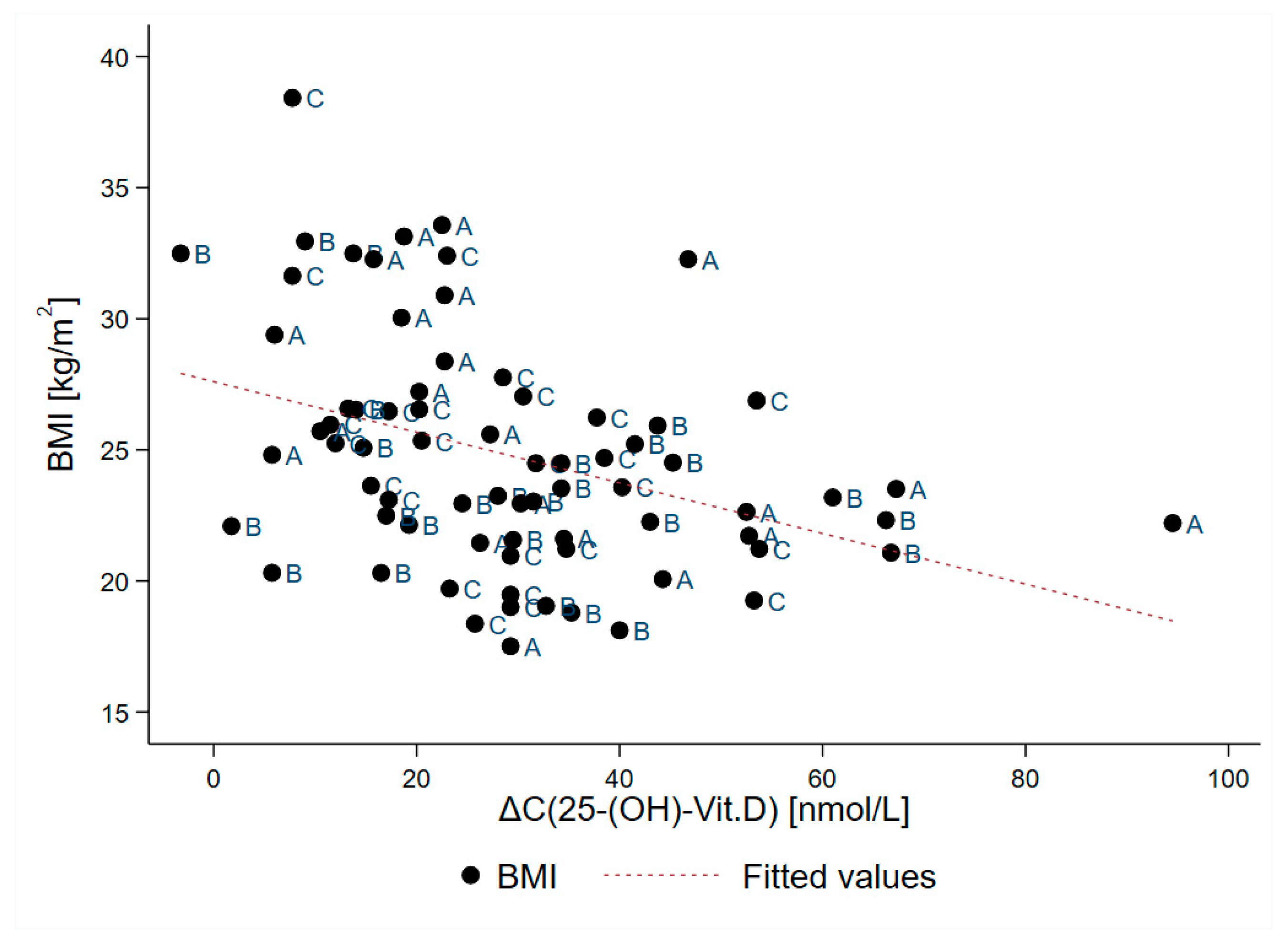 Nutrients 12 01268 g005