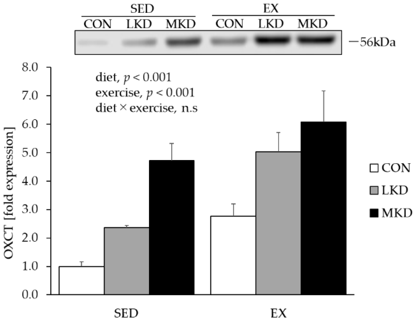Nutrients 12 01269 g003