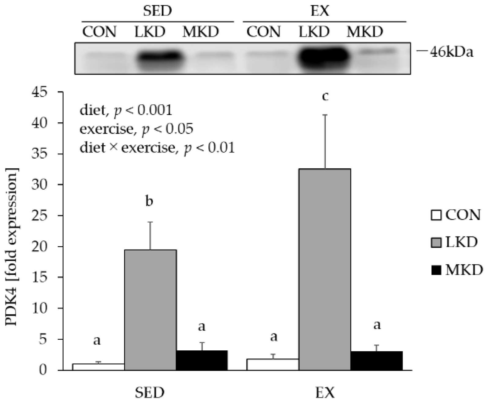 Nutrients 12 01269 g005