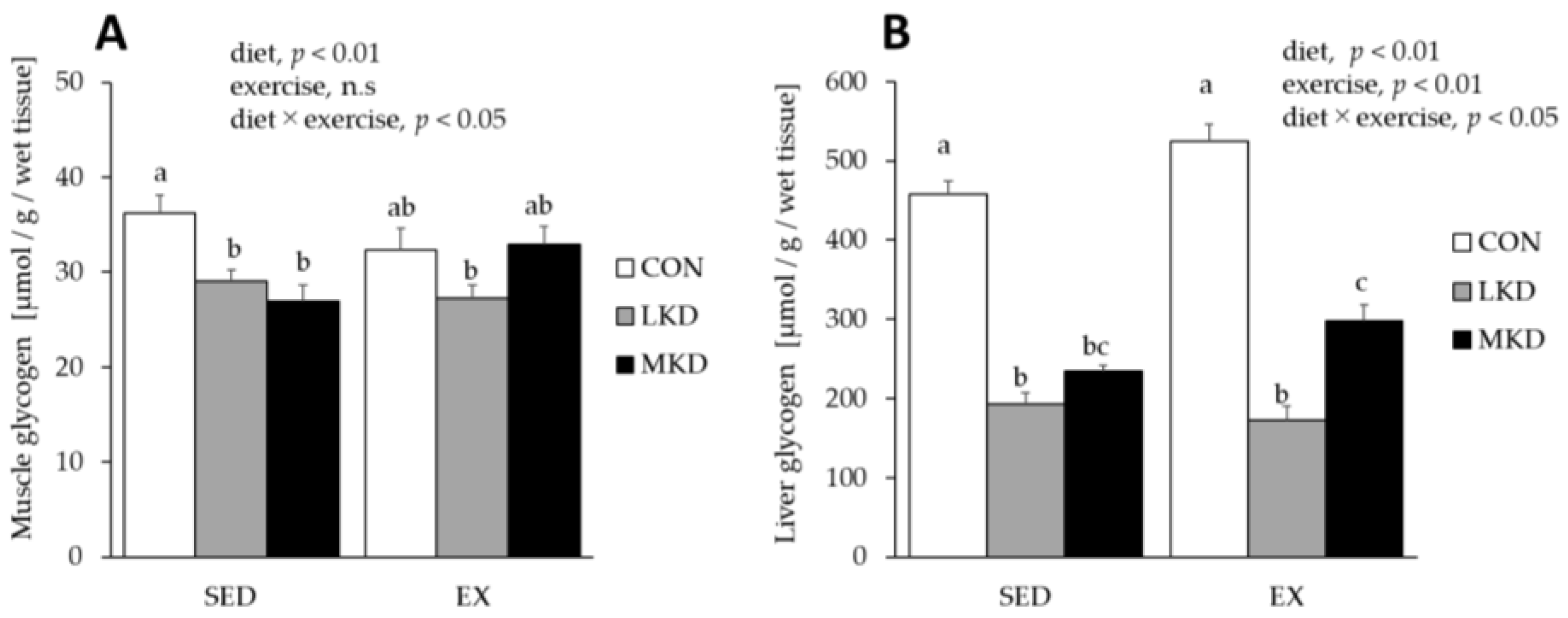 Nutrients 12 01269 g006