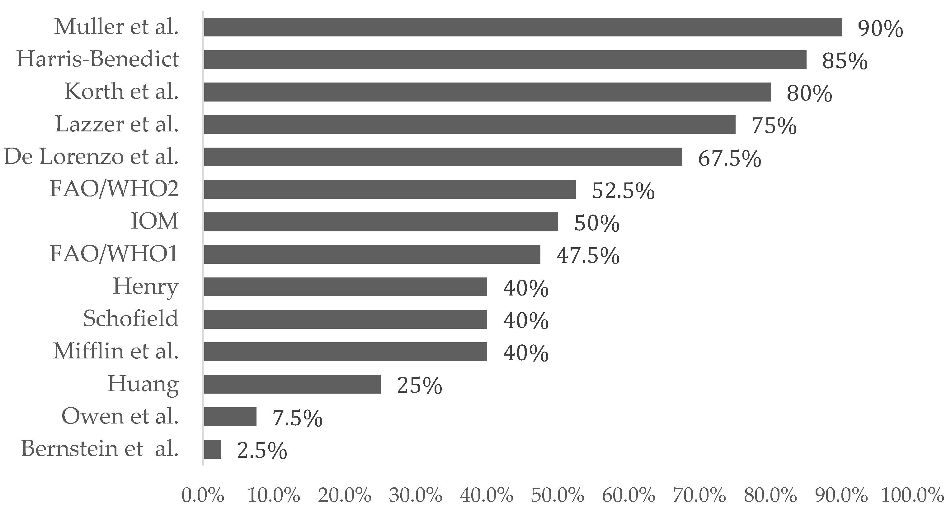 Nutrients 12 01274 g002 Nutrients 12 01274 g002