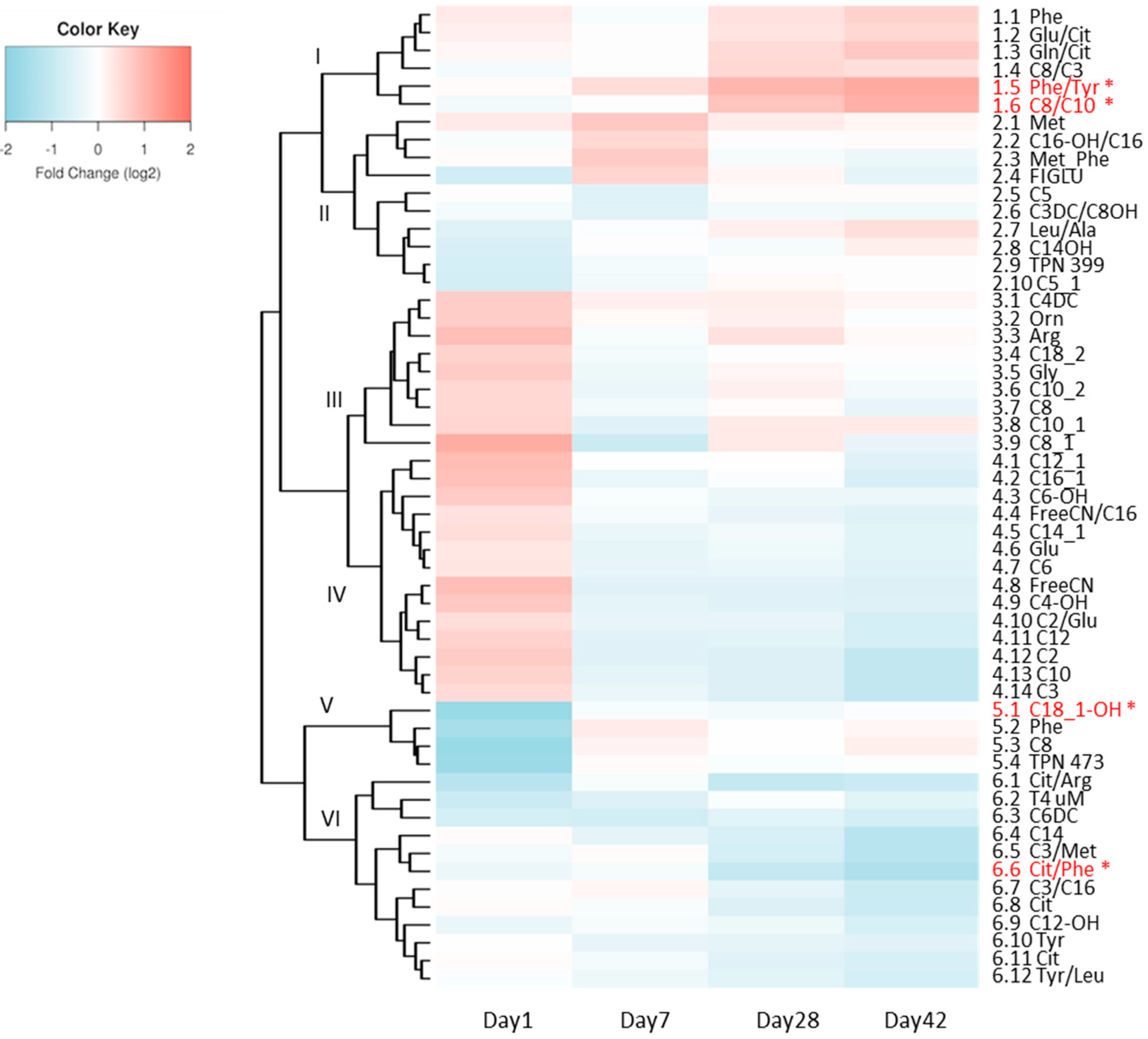 Nutrients 12 01275 g001 Nutrients 12 01275 g001