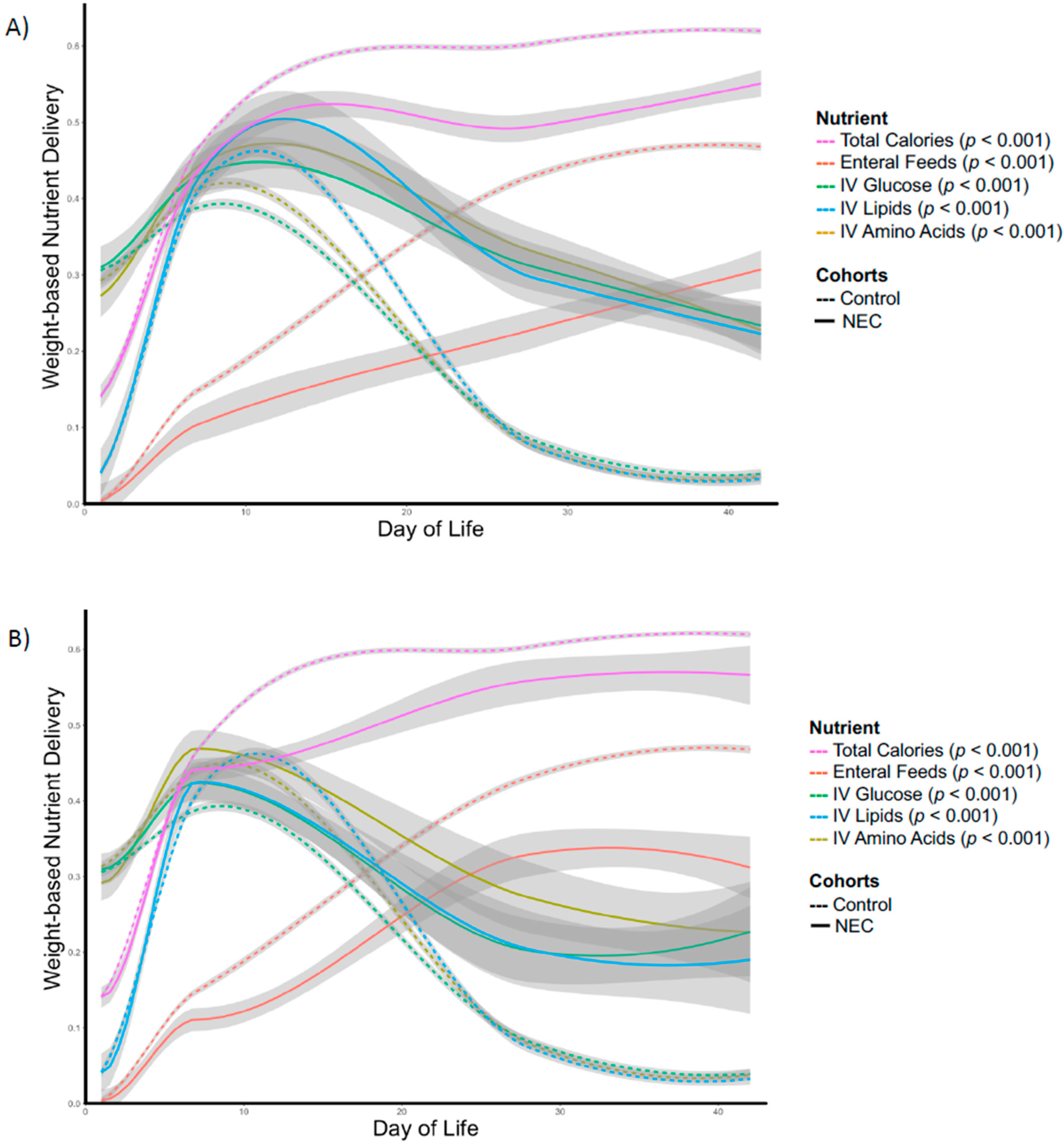 Nutrients 12 01275 g003 Nutrients 12 01275 g003