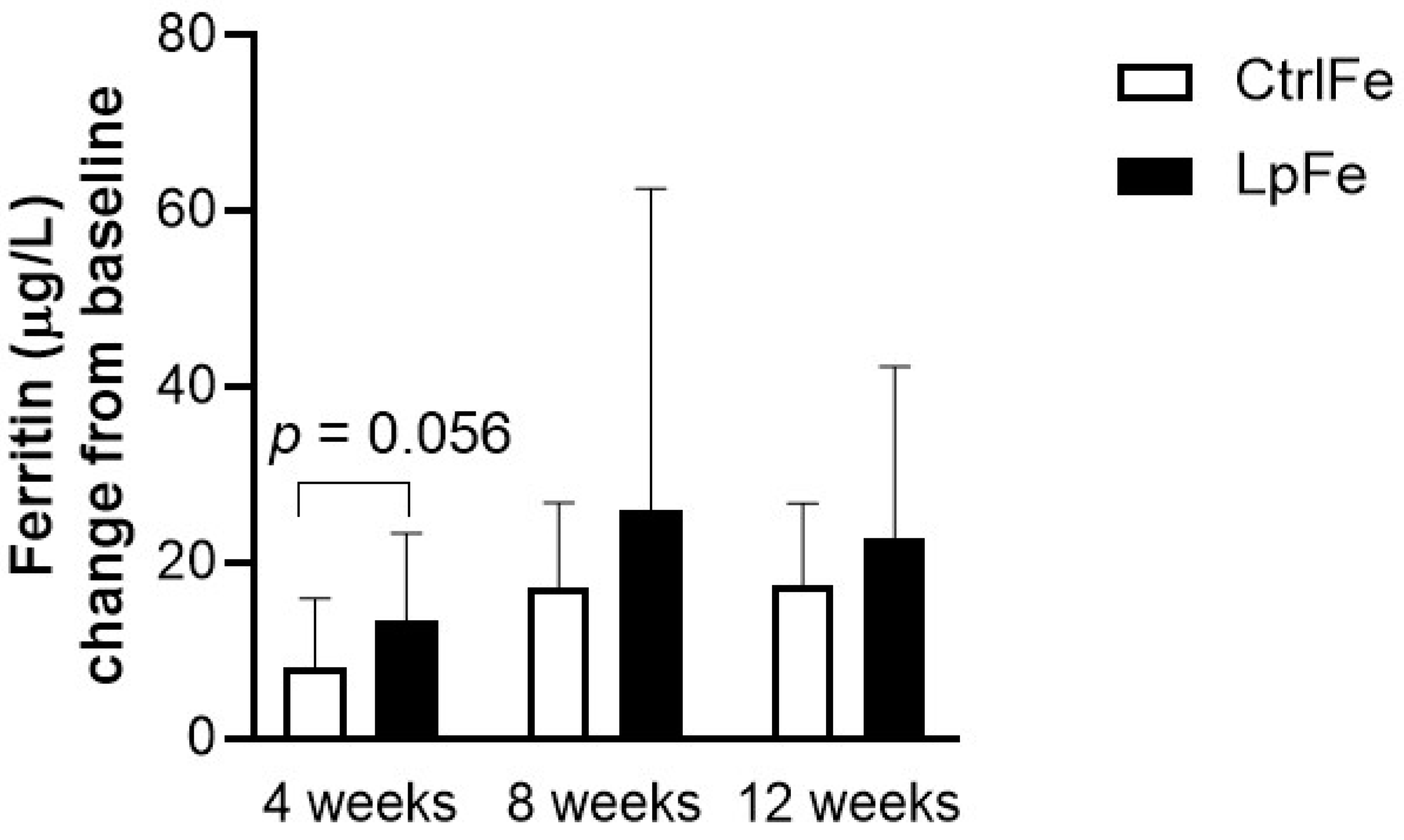 Nutrients 12 01279 g002
