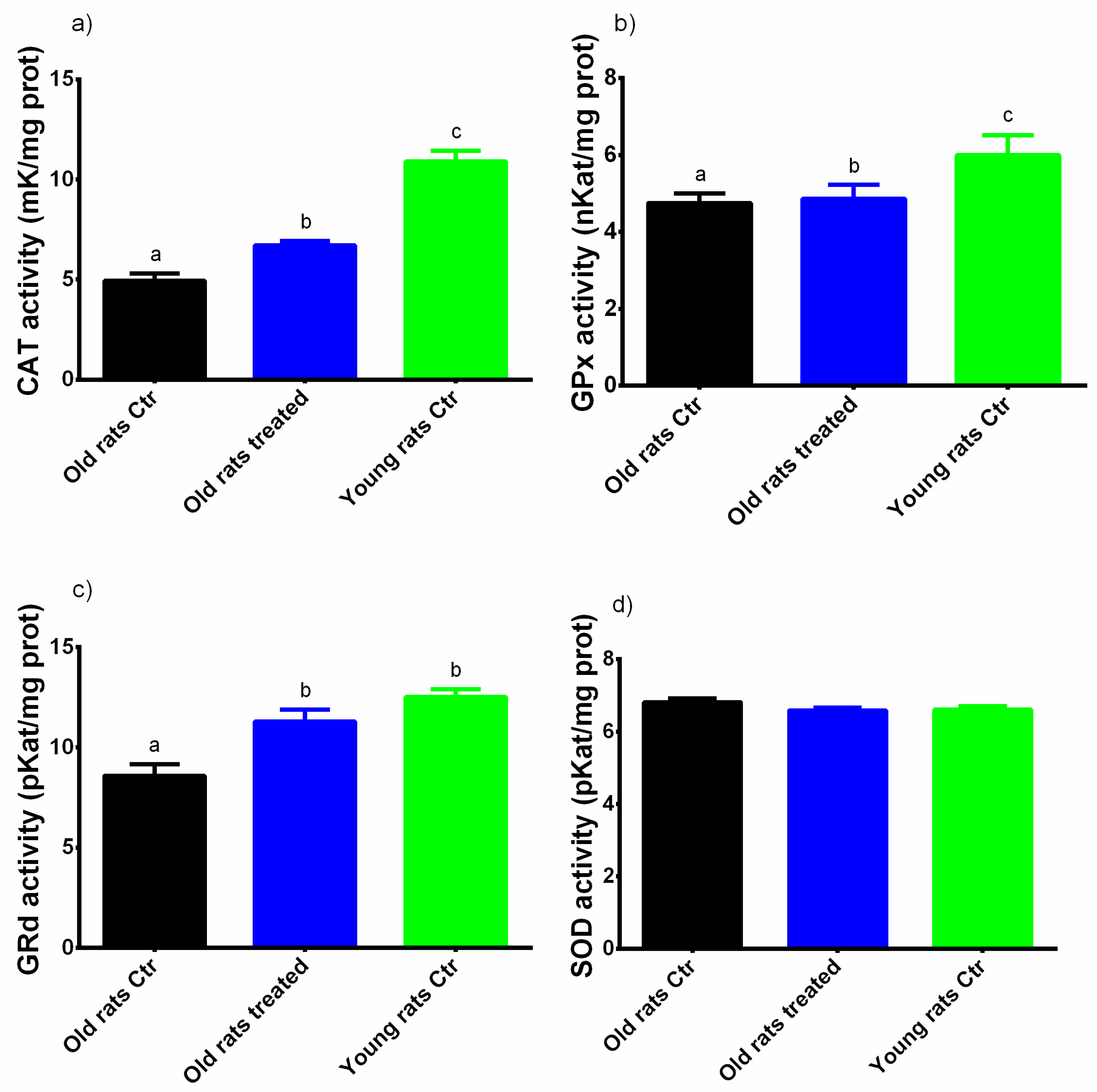 Nutrients 12 01280 g004 Nutrients 12 01280 g004