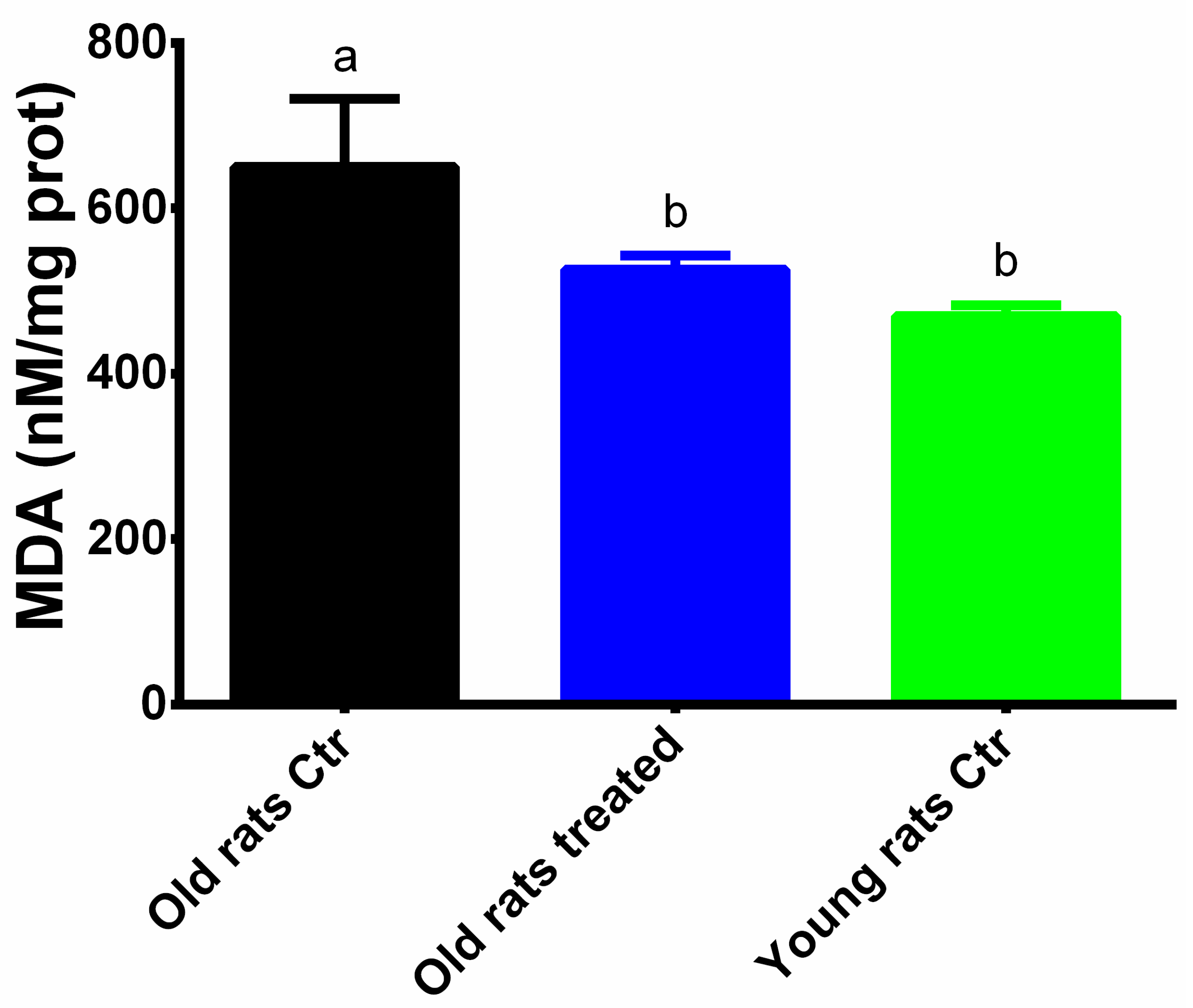 Nutrients 12 01280 g005 Nutrients 12 01280 g005
