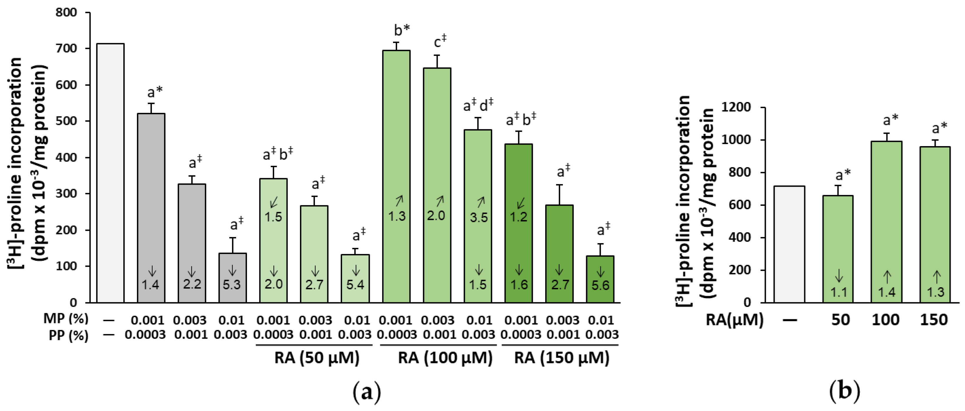 Nutrients 12 01282 g002 Nutrients 12 01282 g002
