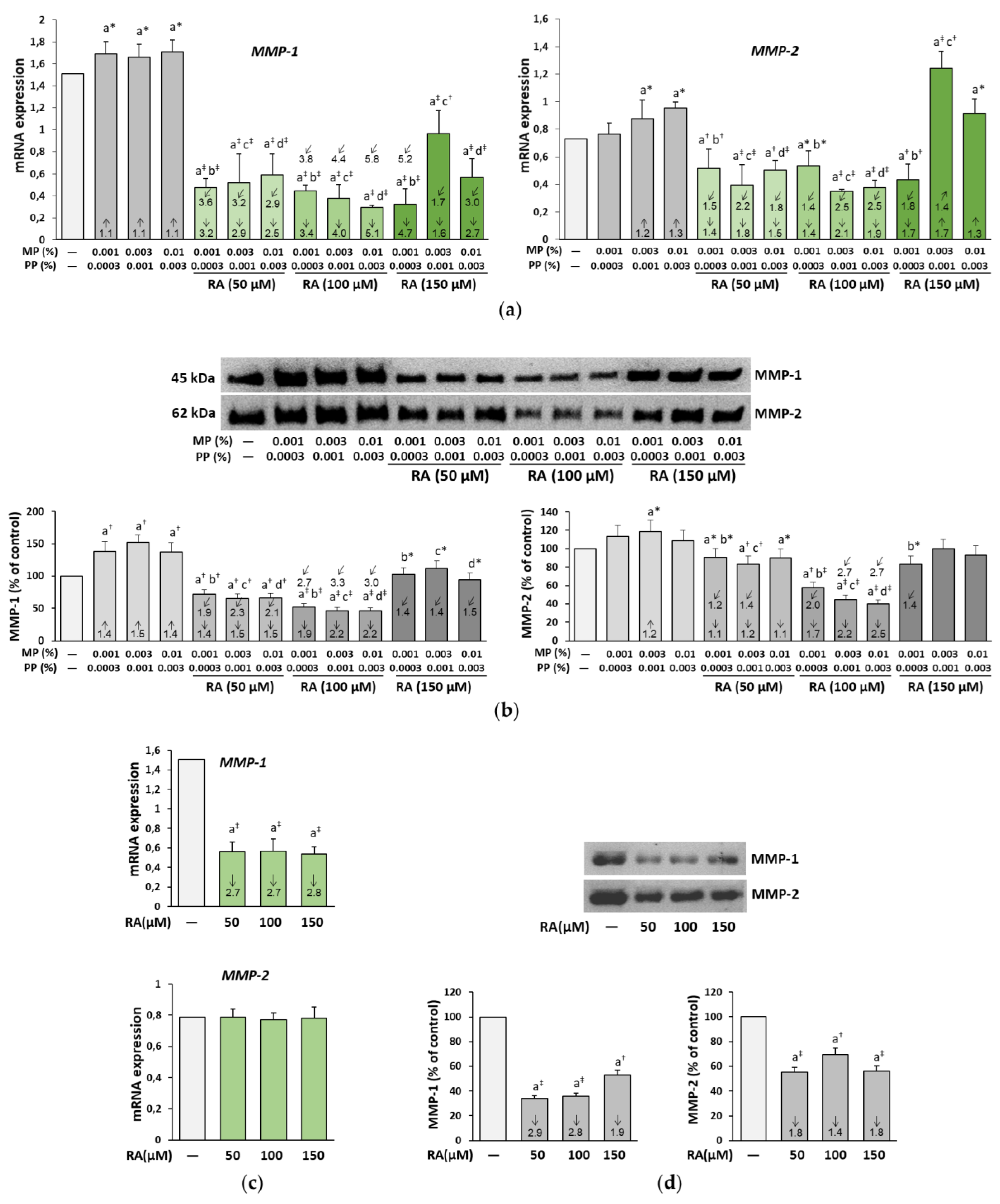 Nutrients 12 01282 g007 Nutrients 12 01282 g007