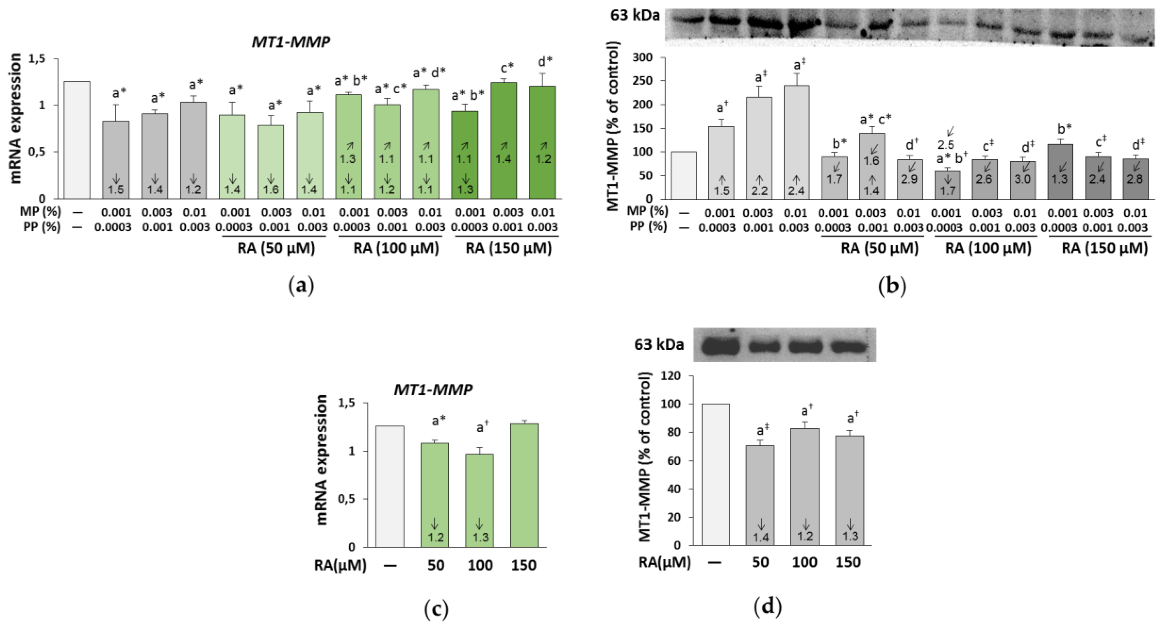 Nutrients 12 01282 g009 Nutrients 12 01282 g009