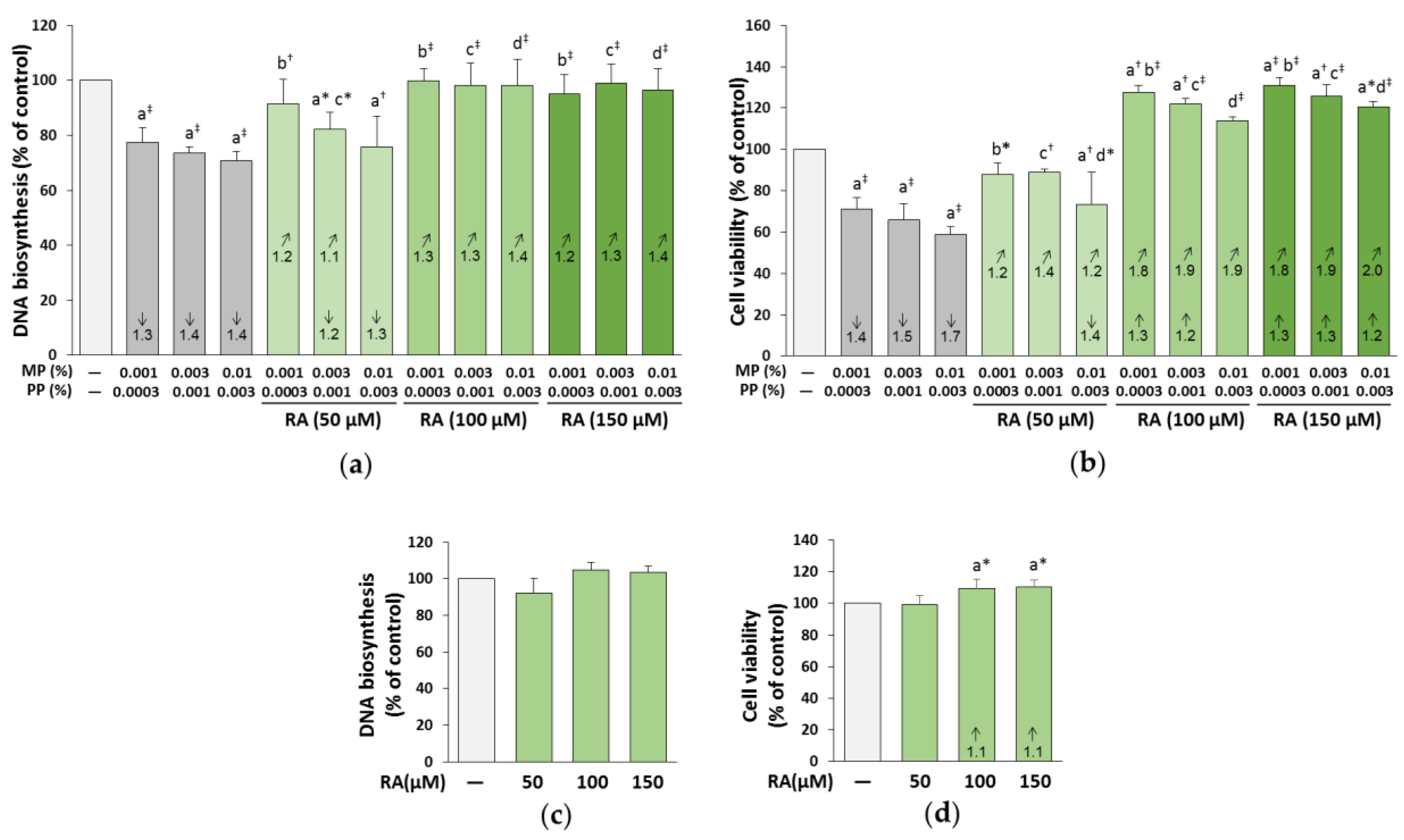 Nutrients 12 01282 g011 Nutrients 12 01282 g011