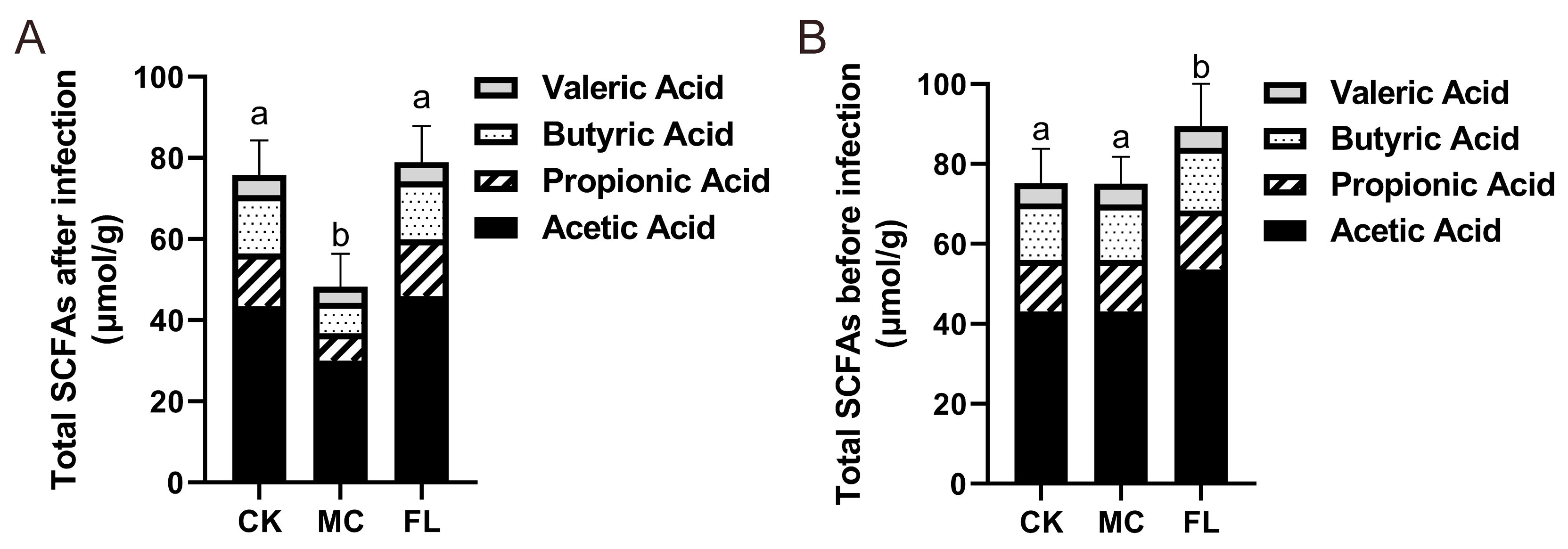 Nutrients 12 01284 g005 Nutrients 12 01284 g005