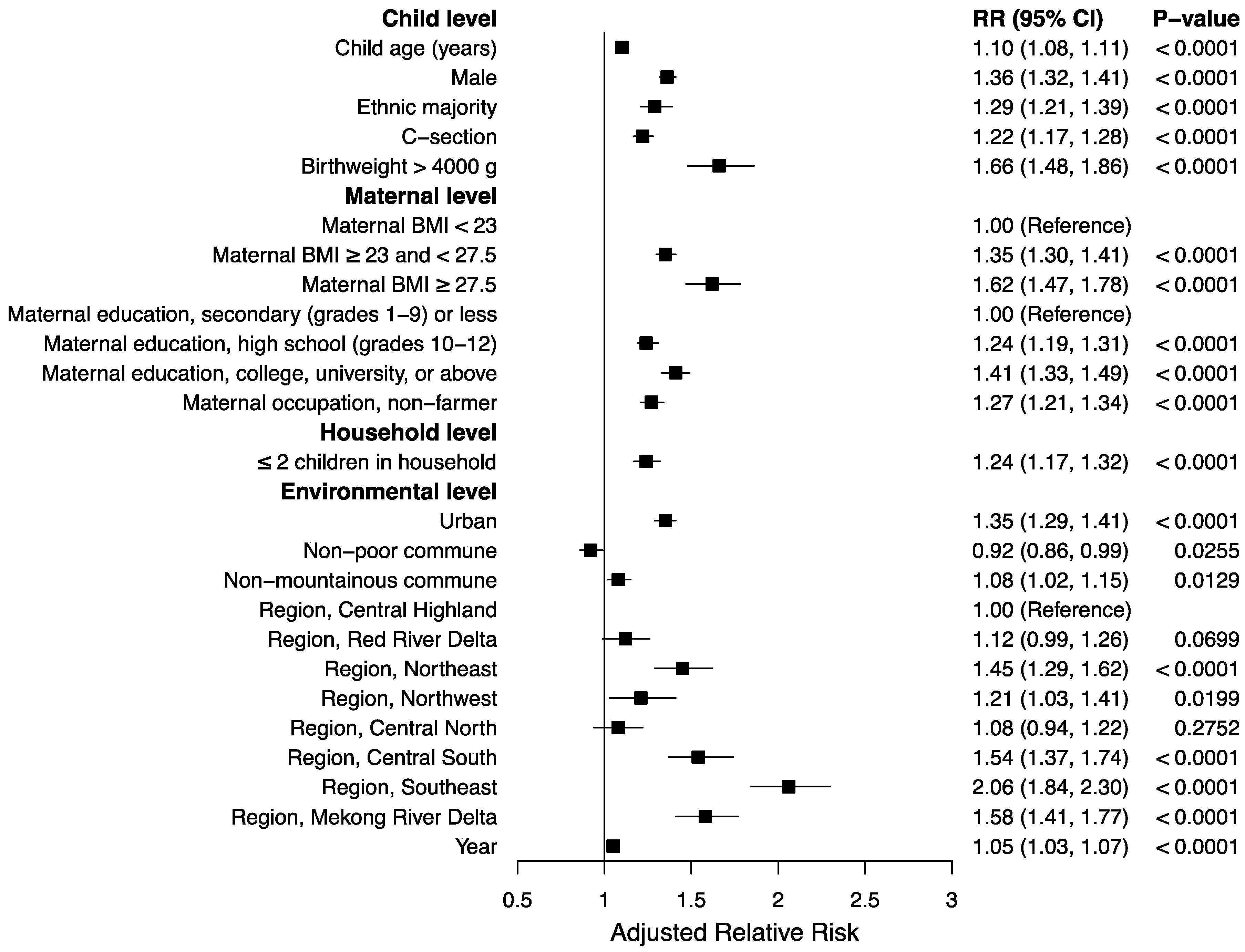 Nutrients 12 01286 g002