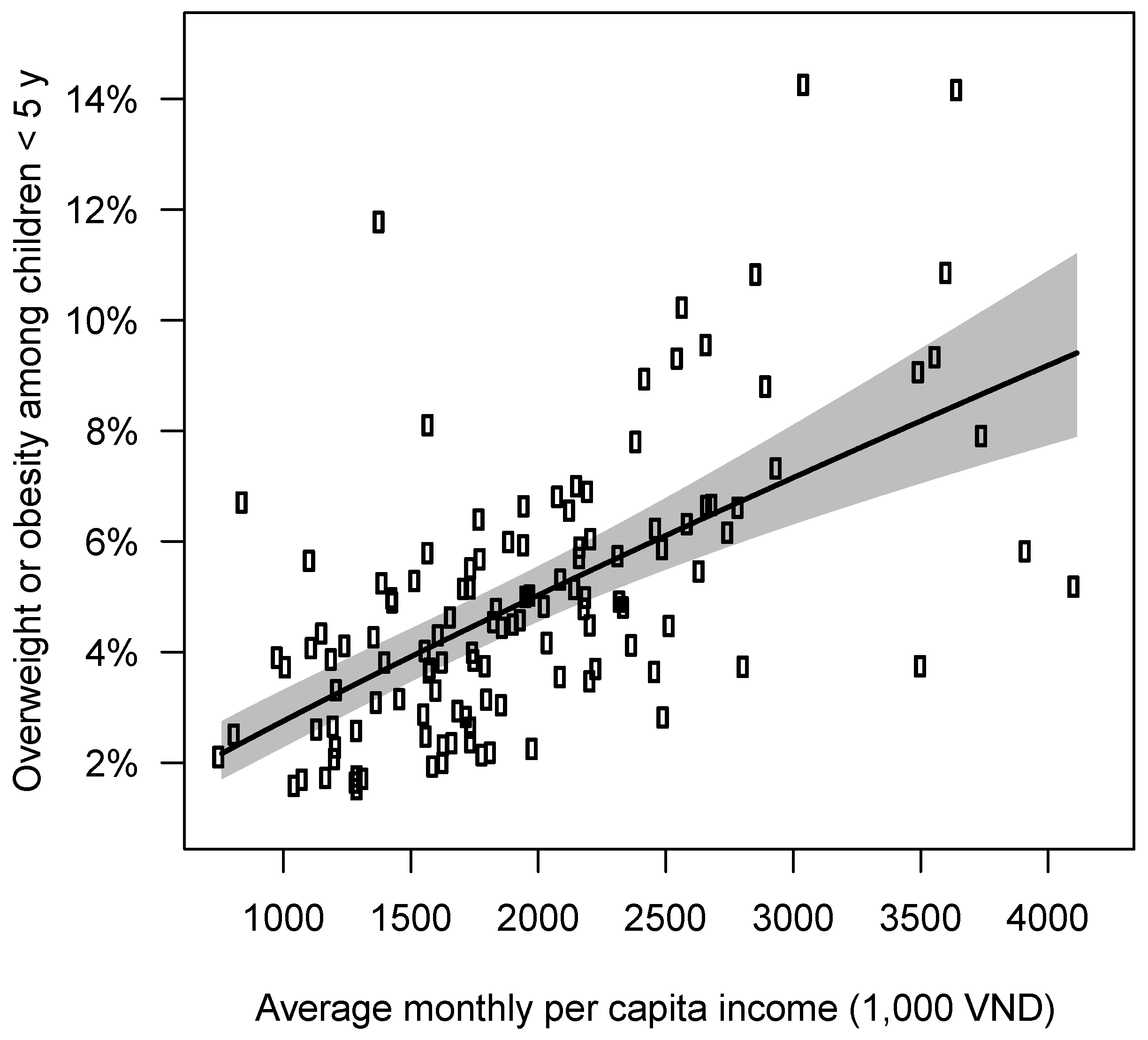 Nutrients 12 01286 g003