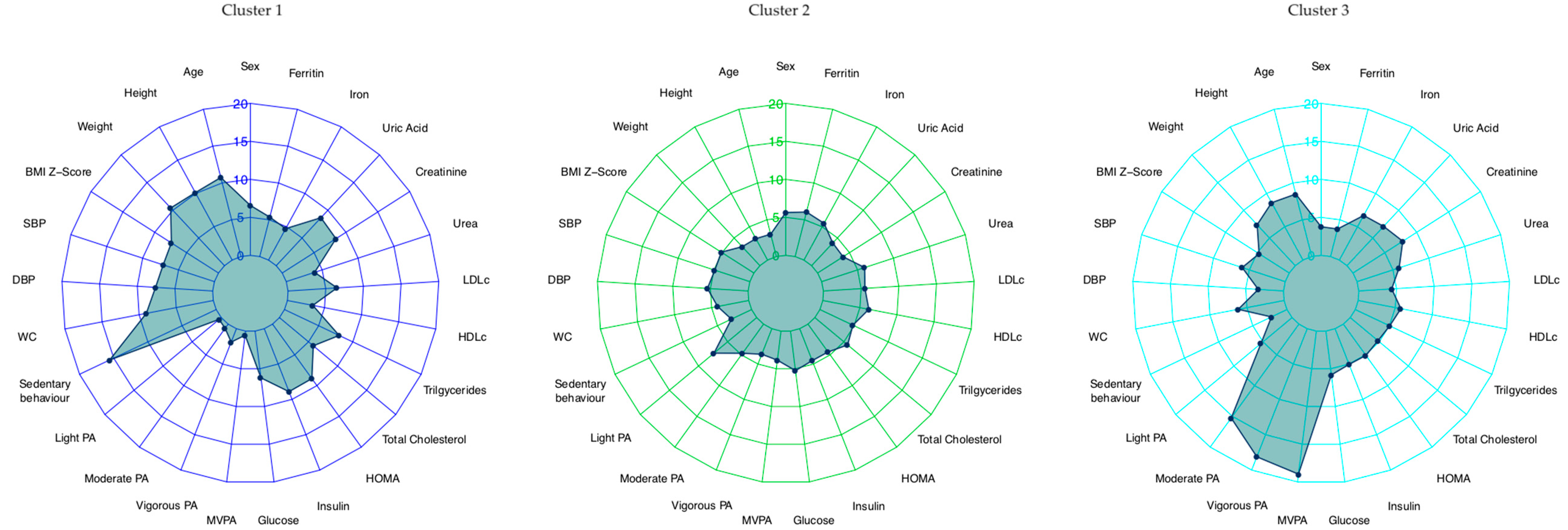 Nutrients 12 01288 g001