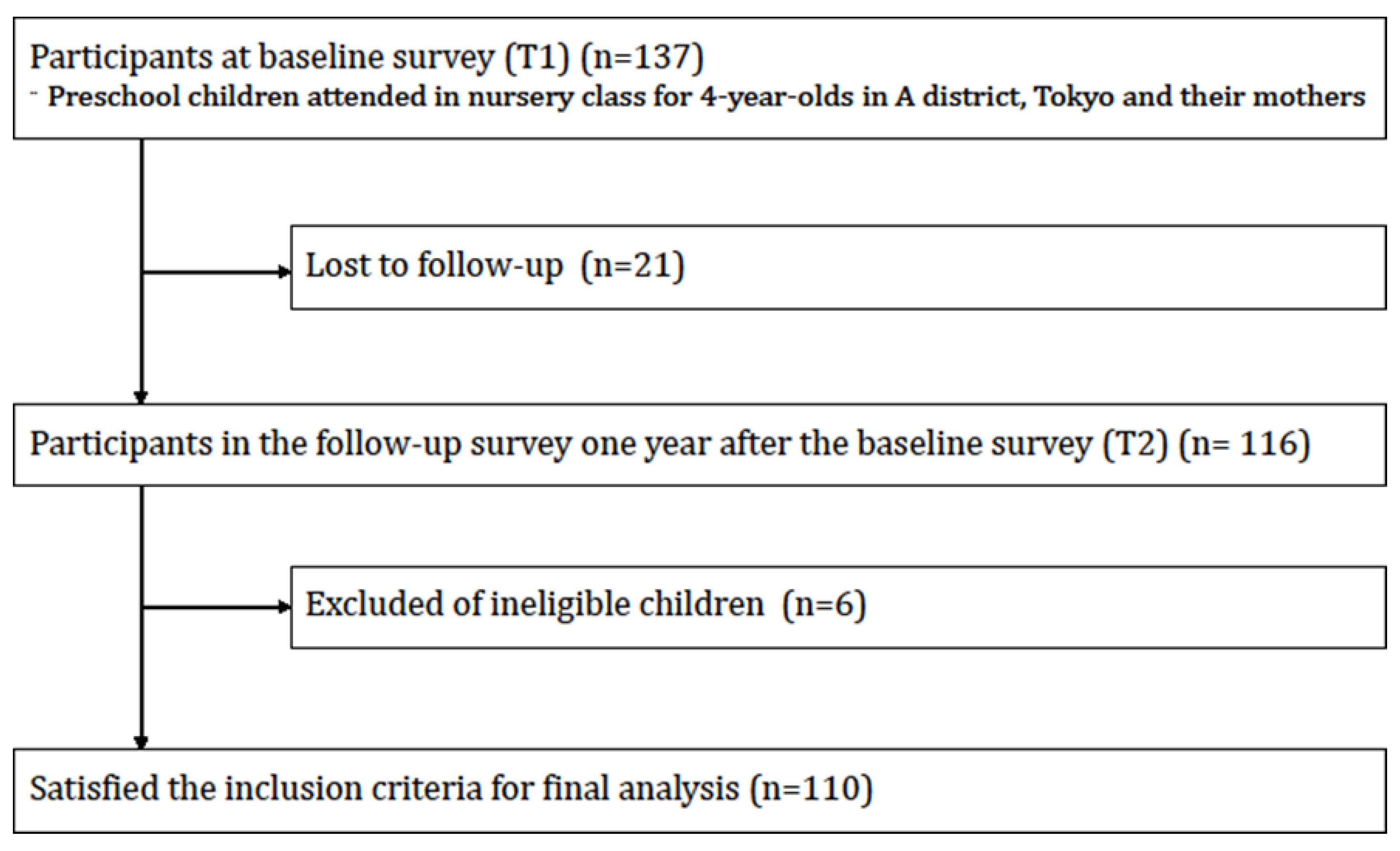 Nutrients 12 01290 g001 Nutrients 12 01290 g001