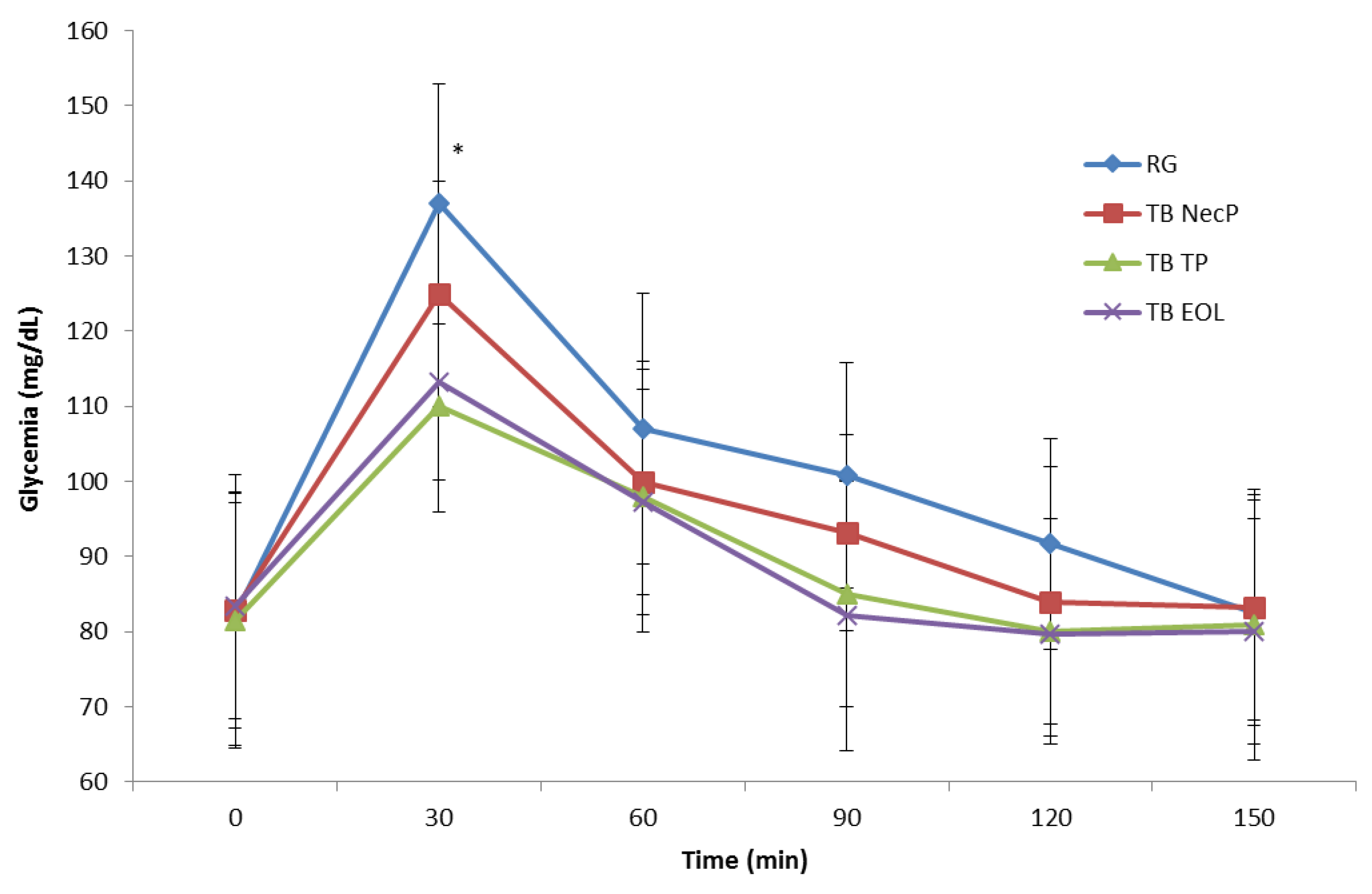 Nutrients 12 01292 g001 Nutrients 12 01292 g001