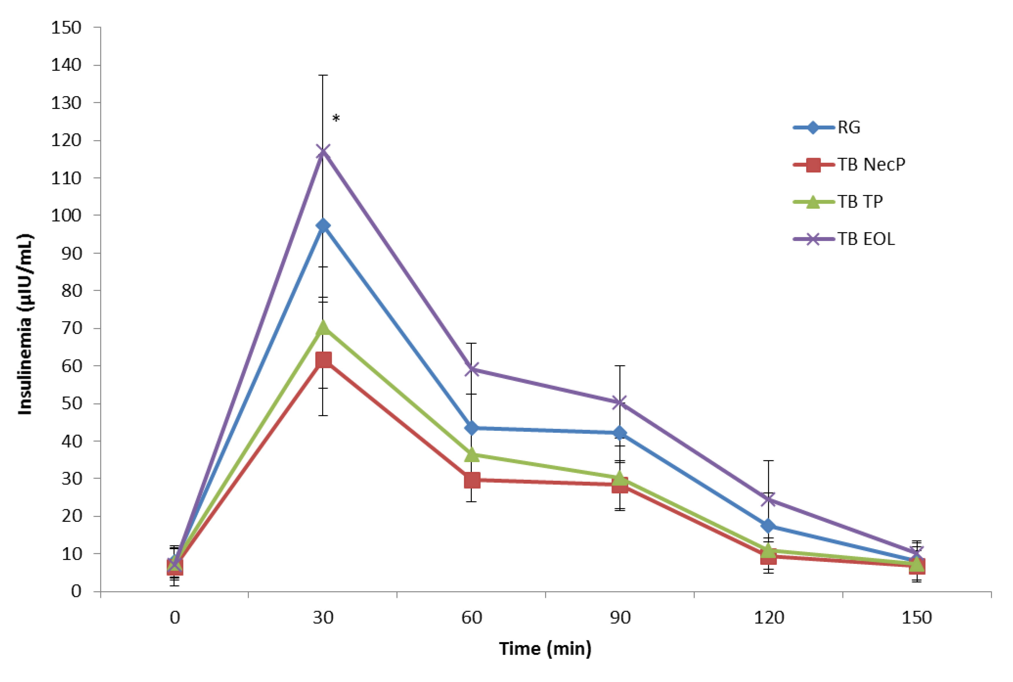 Nutrients 12 01292 g002 Nutrients 12 01292 g002