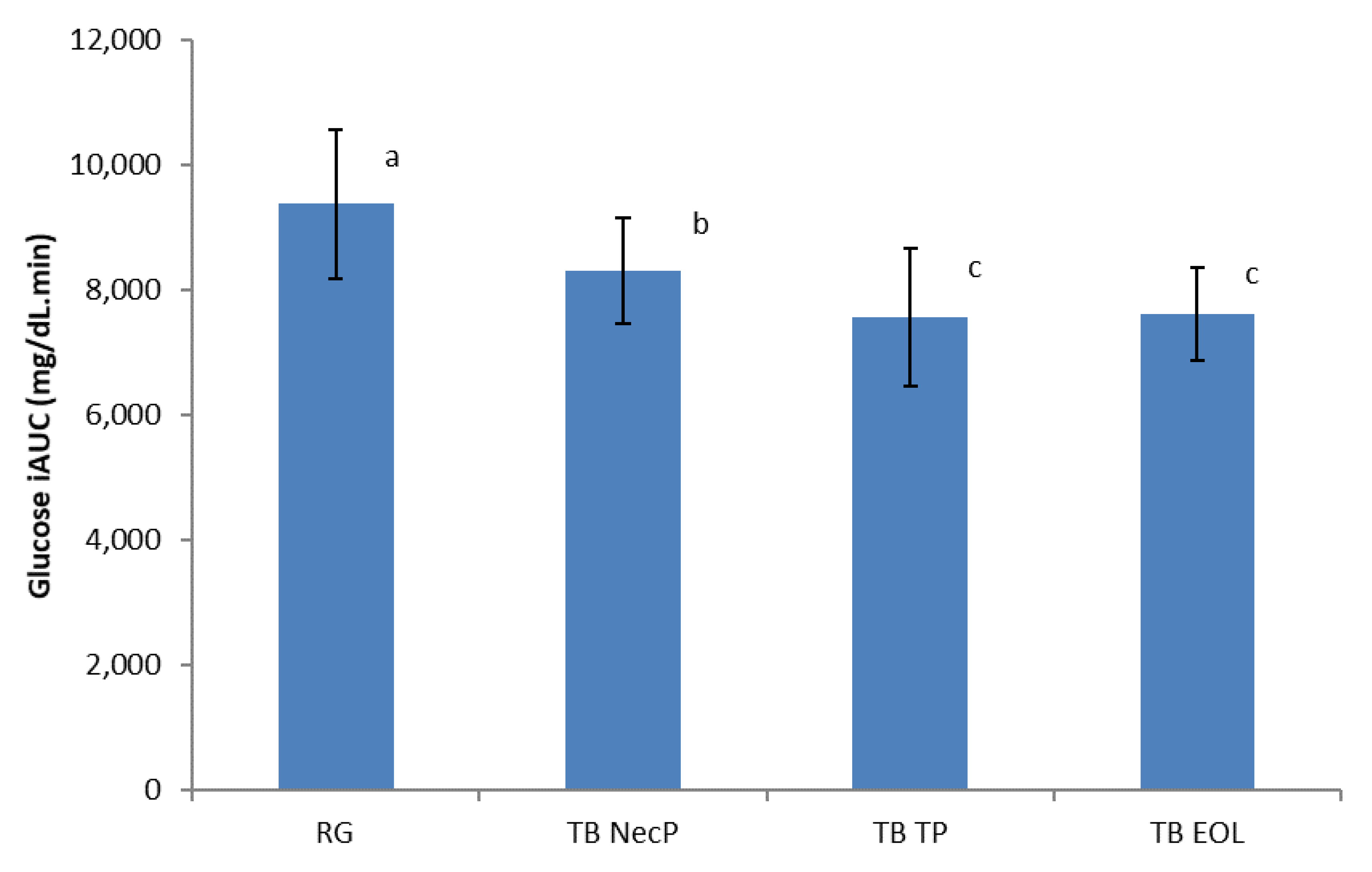 Nutrients 12 01292 g003 Nutrients 12 01292 g003