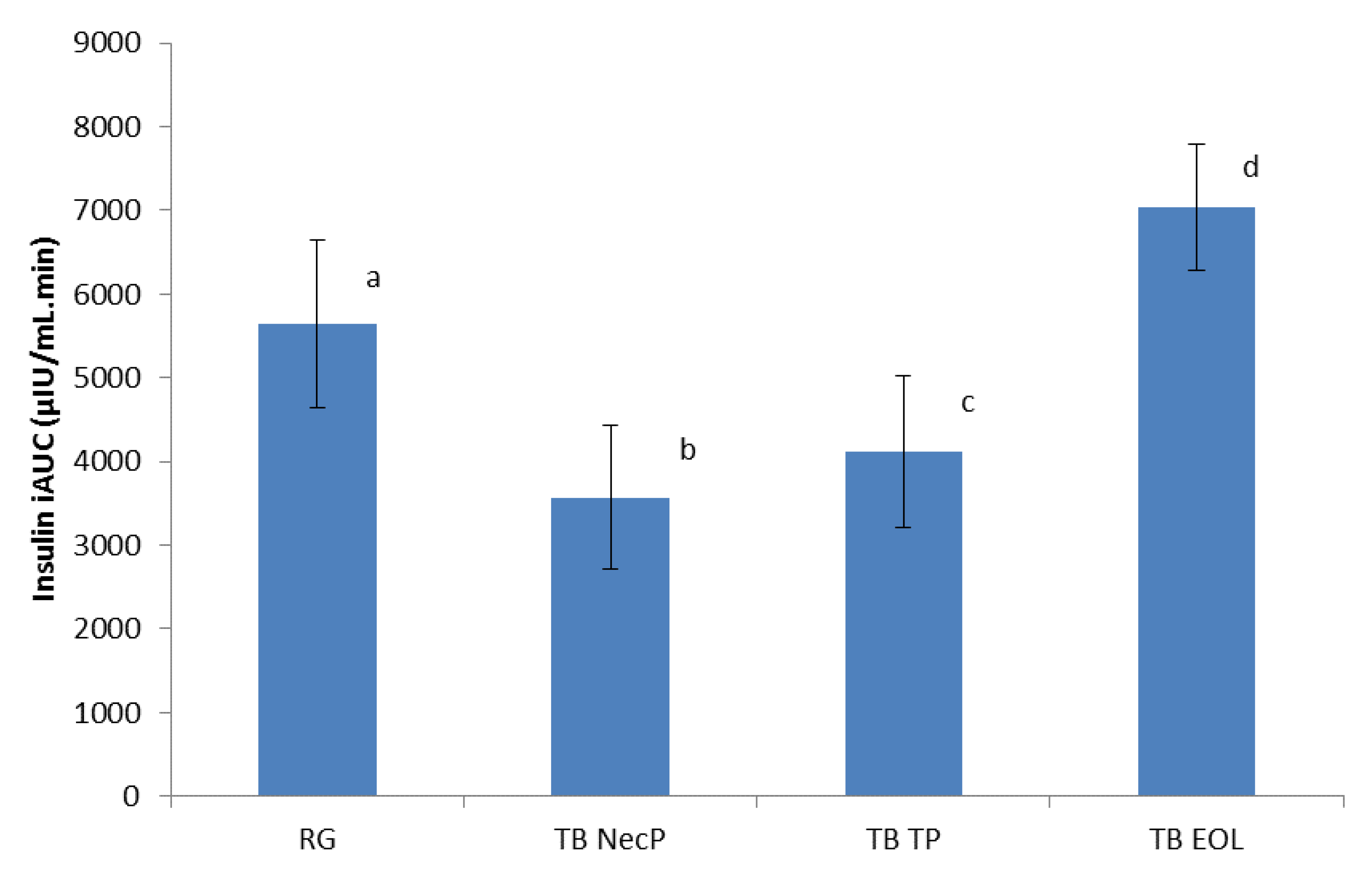 Nutrients 12 01292 g004 Nutrients 12 01292 g004