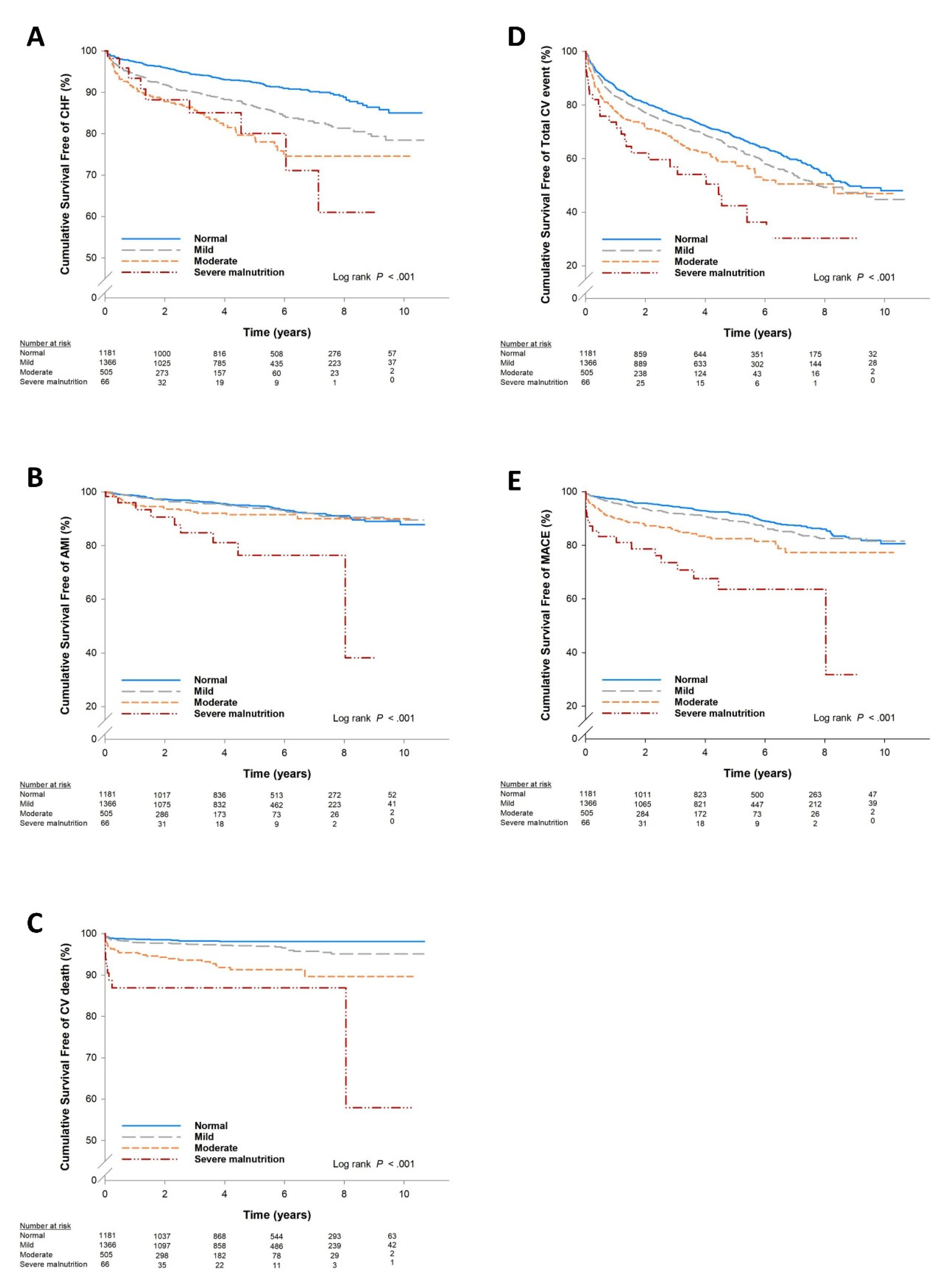 Nutrients 12 01295 g001