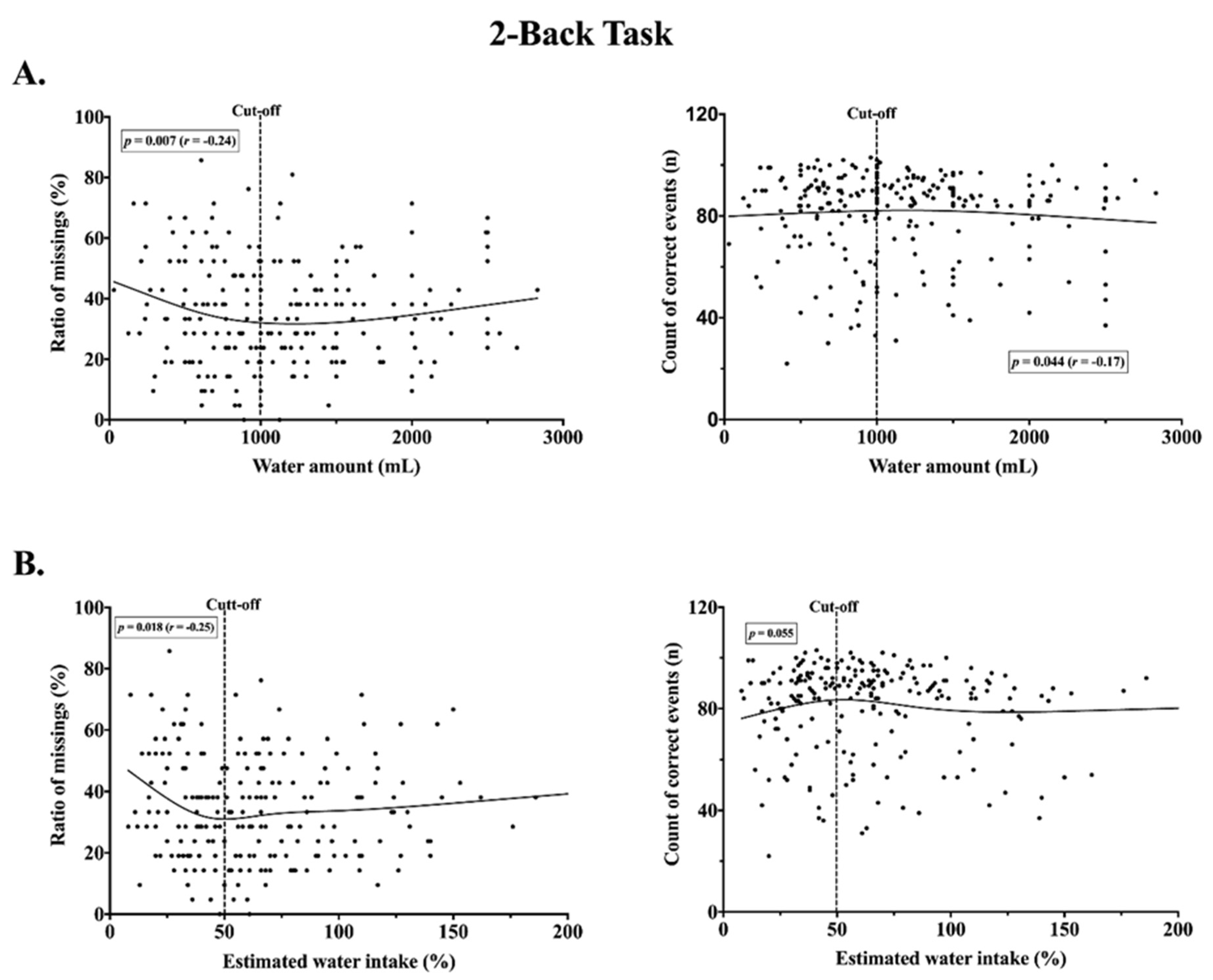 Nutrients 12 01297 g005