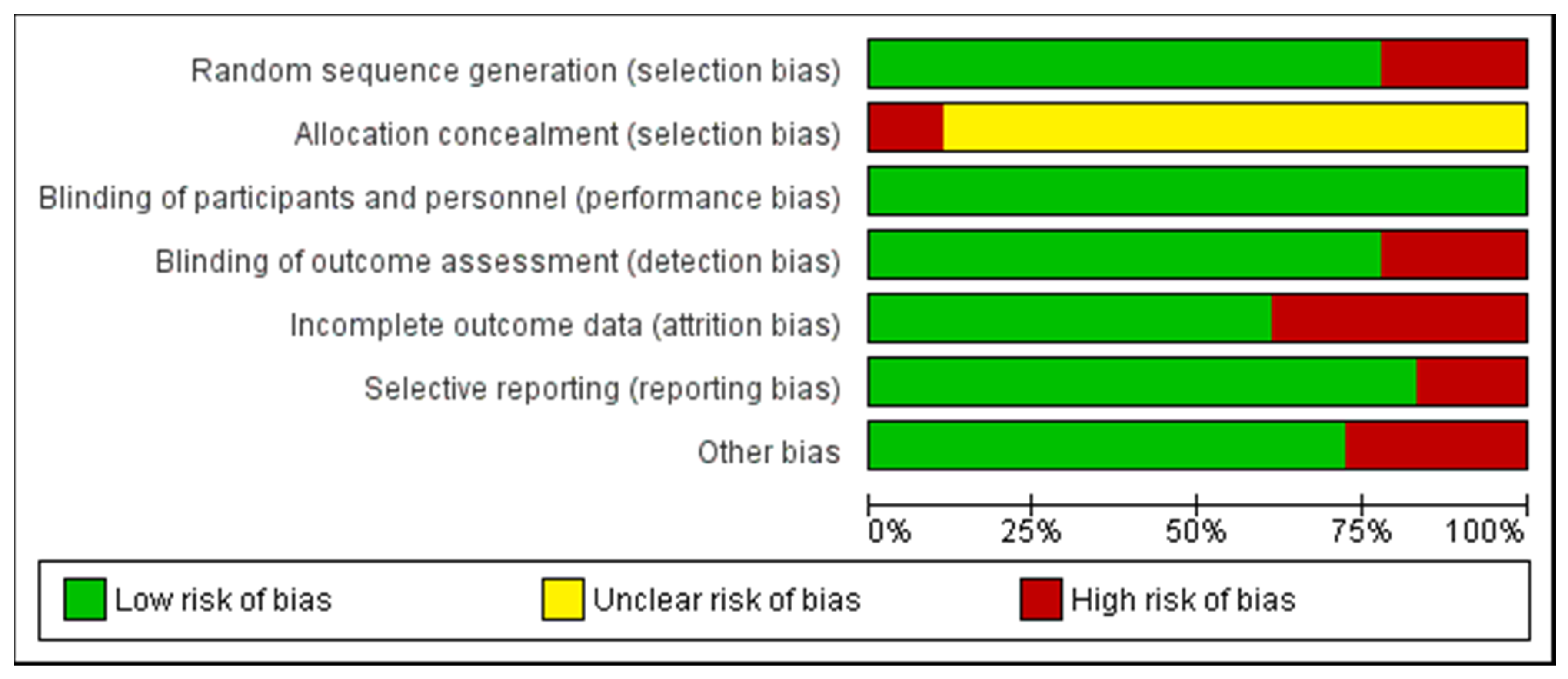 Nutrients 12 01300 g003 Nutrients 12 01300 g003