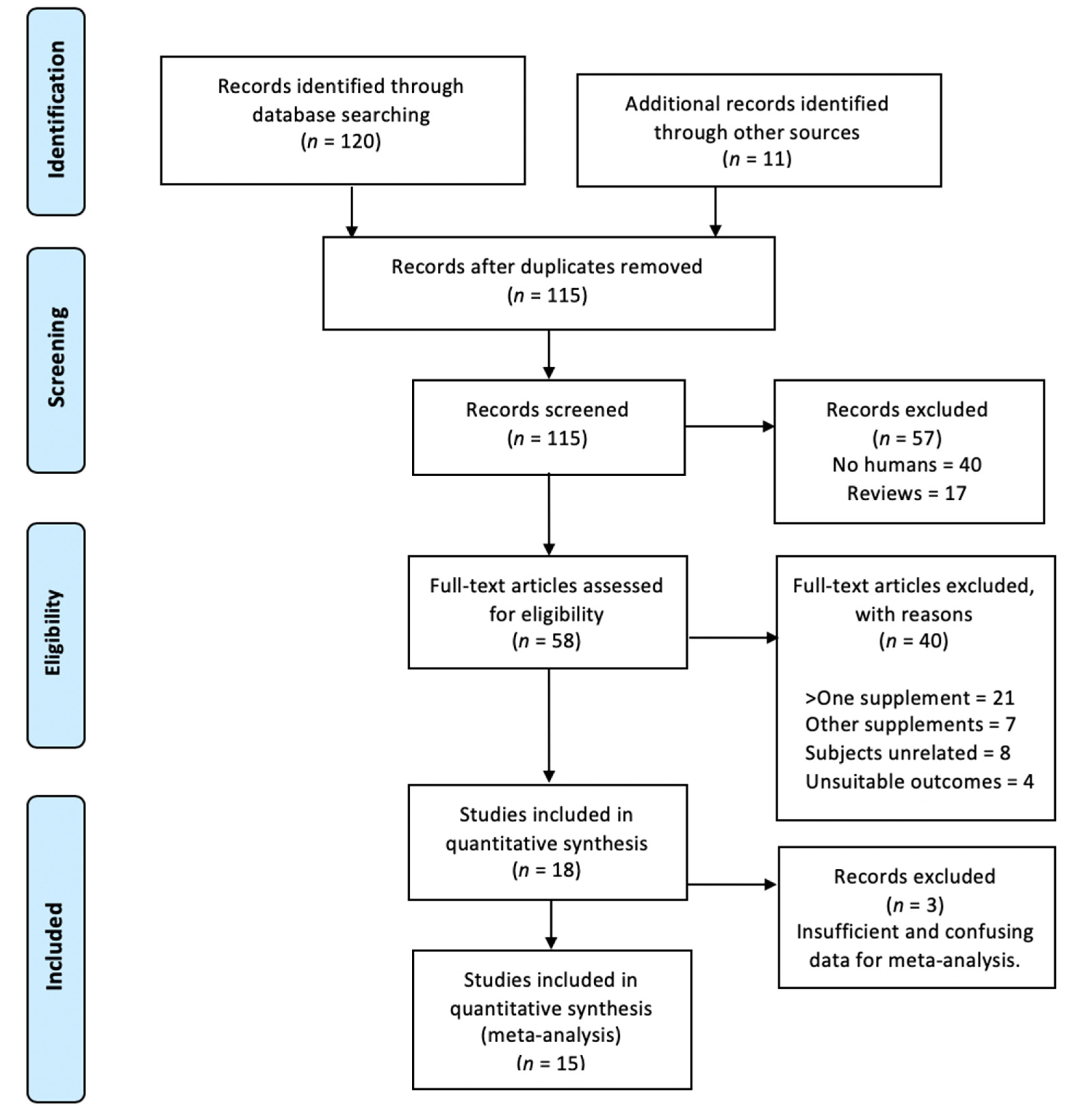 Nutrients 12 01300 g004 Nutrients 12 01300 g004