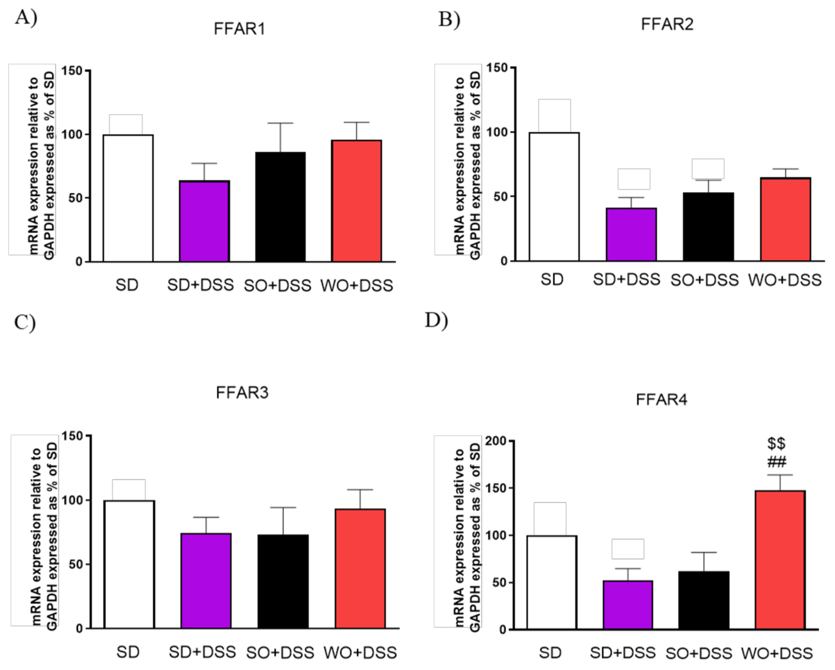 Nutrients 12 01302 g009