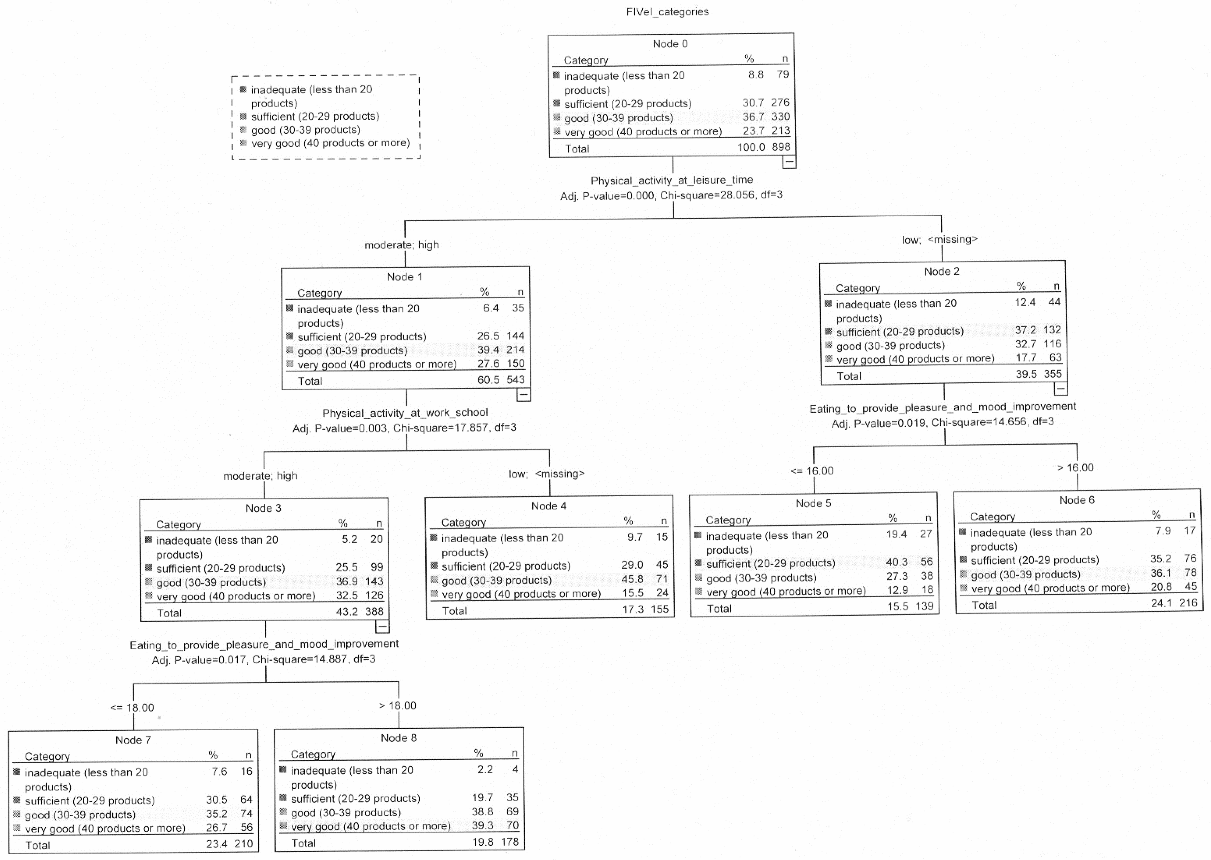Nutrients 12 01304 g001
