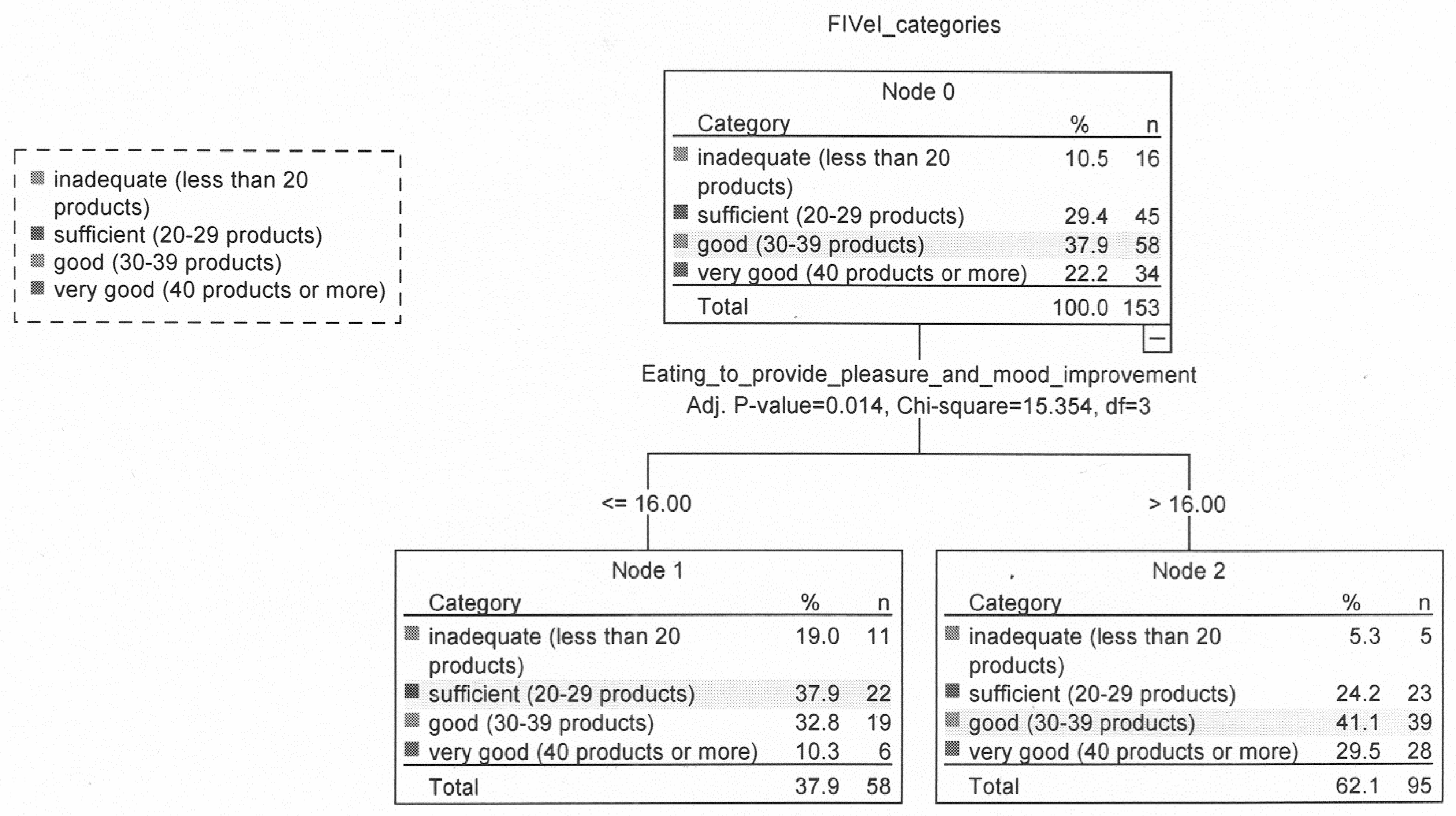 Nutrients 12 01304 g002