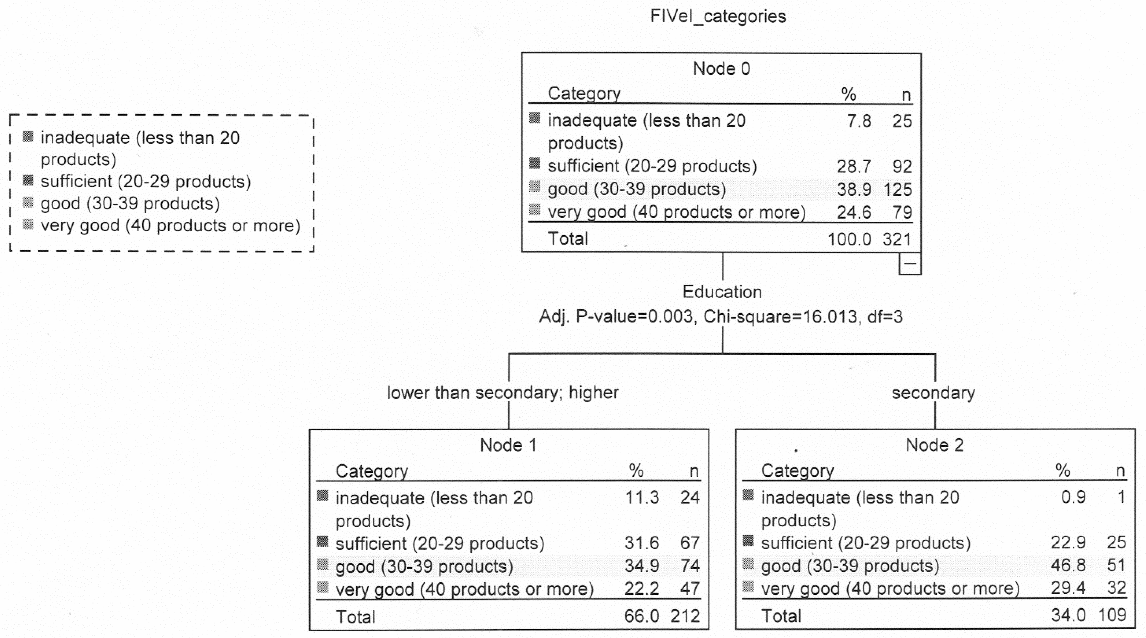 Nutrients 12 01304 g003