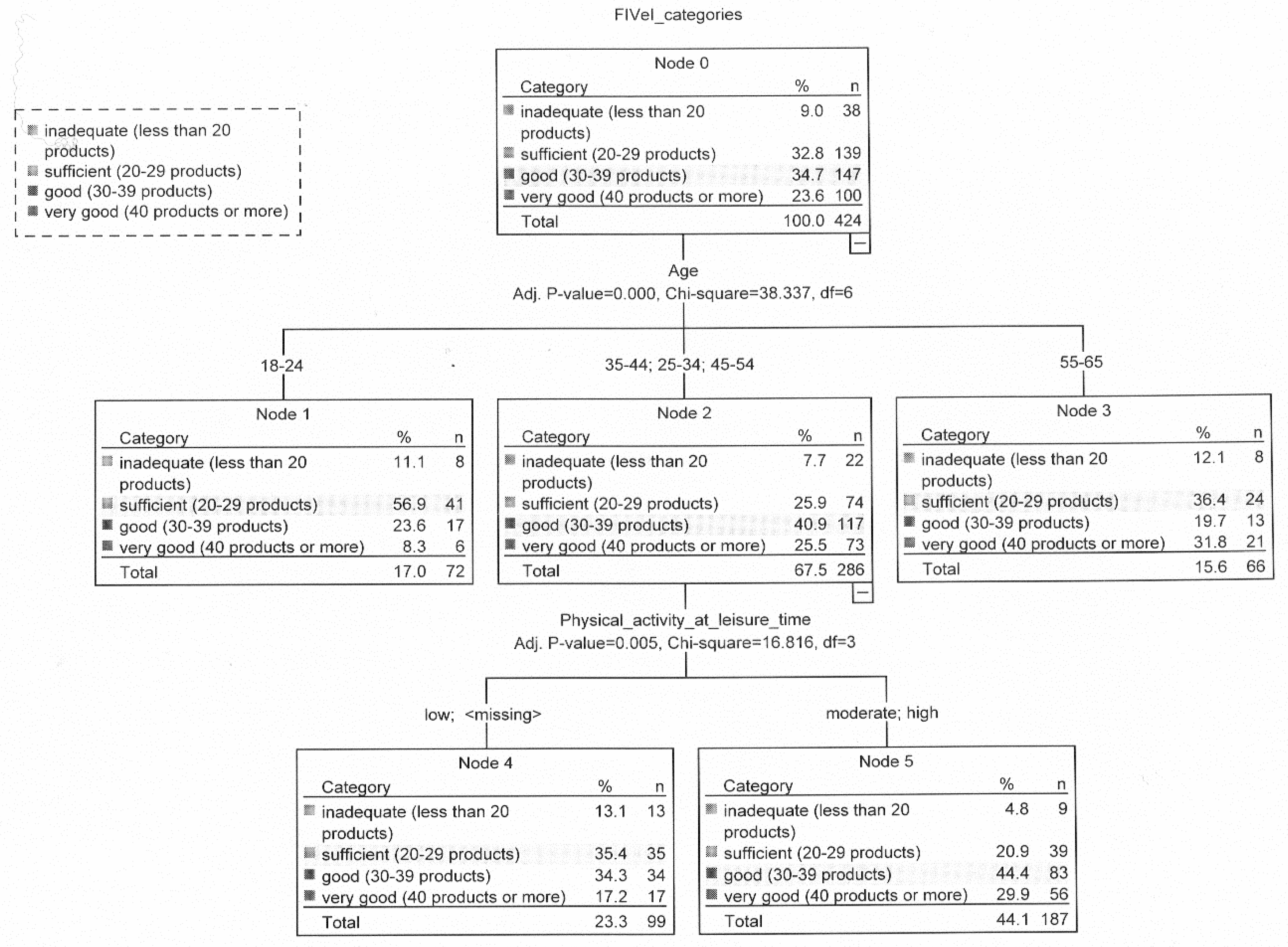 Nutrients 12 01304 g004
