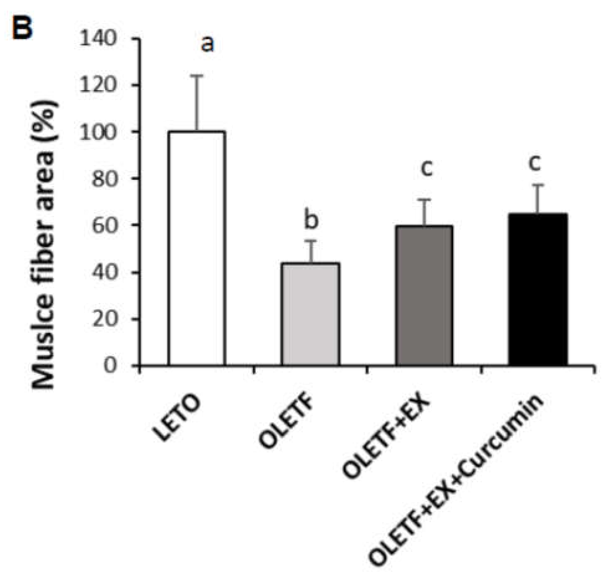 Nutrients 12 01309 g002b