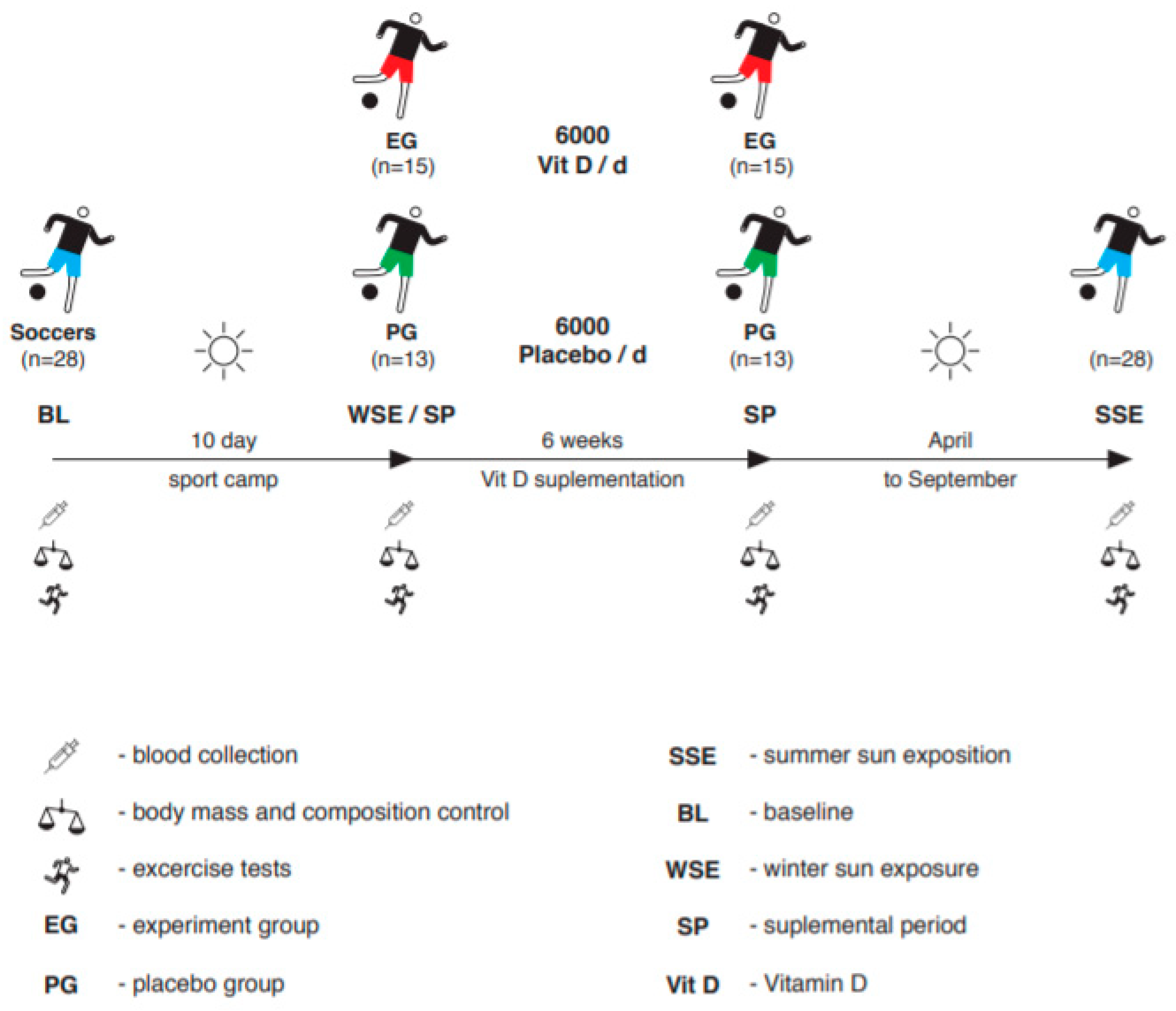 Nutrients 12 01311 g001