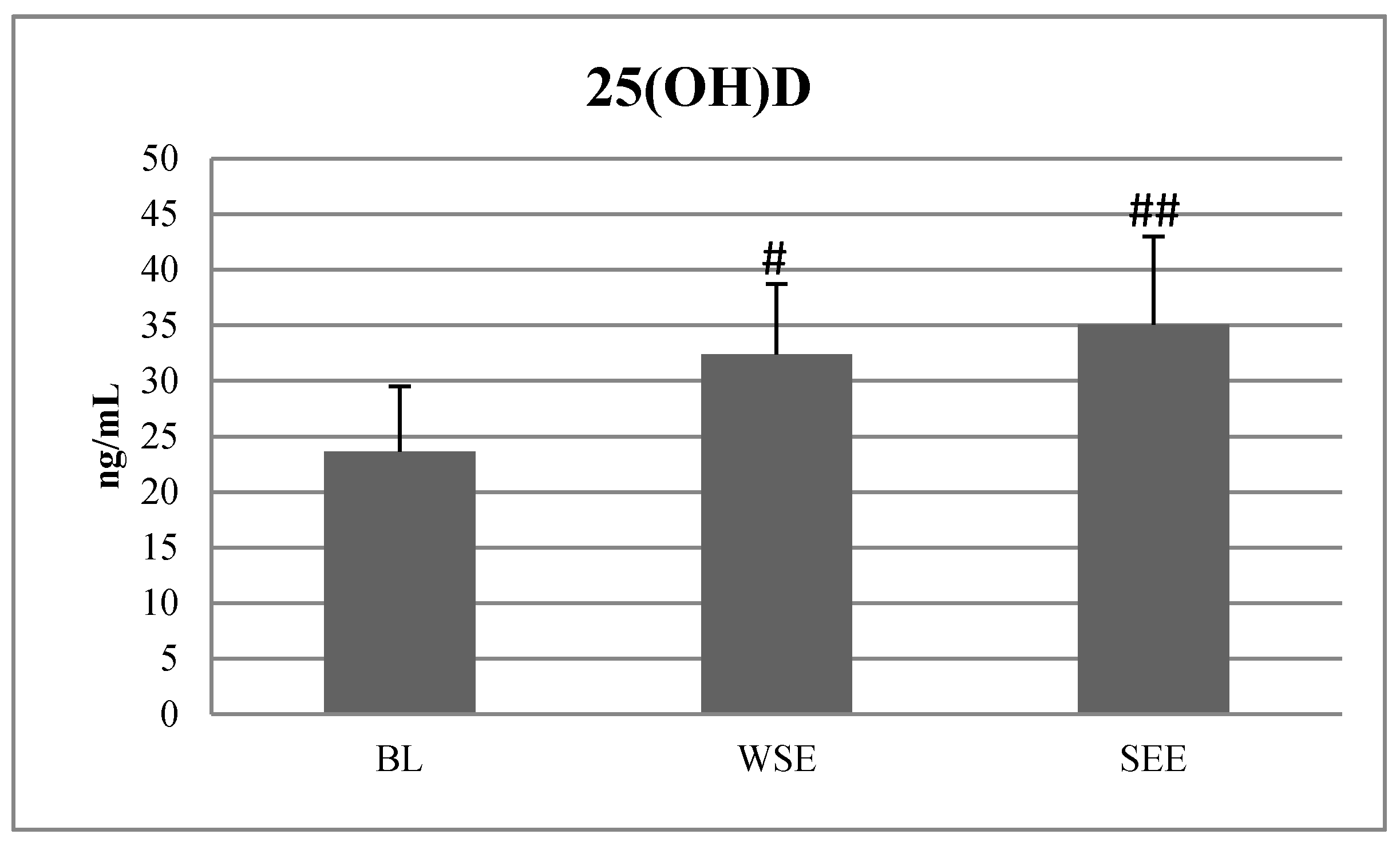 Nutrients 12 01311 g002