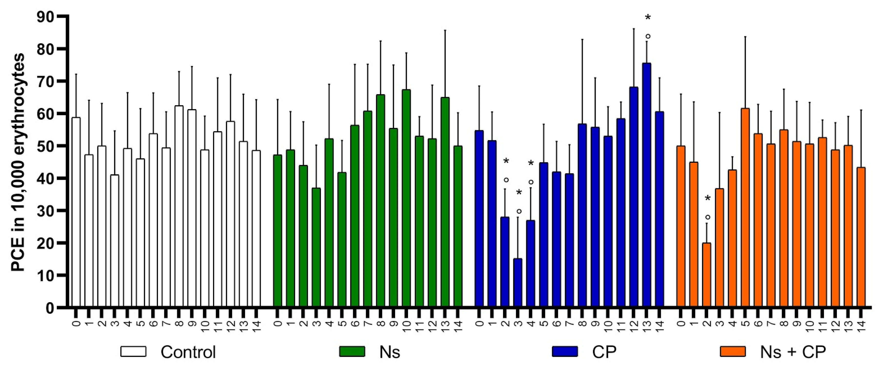 Nutrients 12 01317 g002