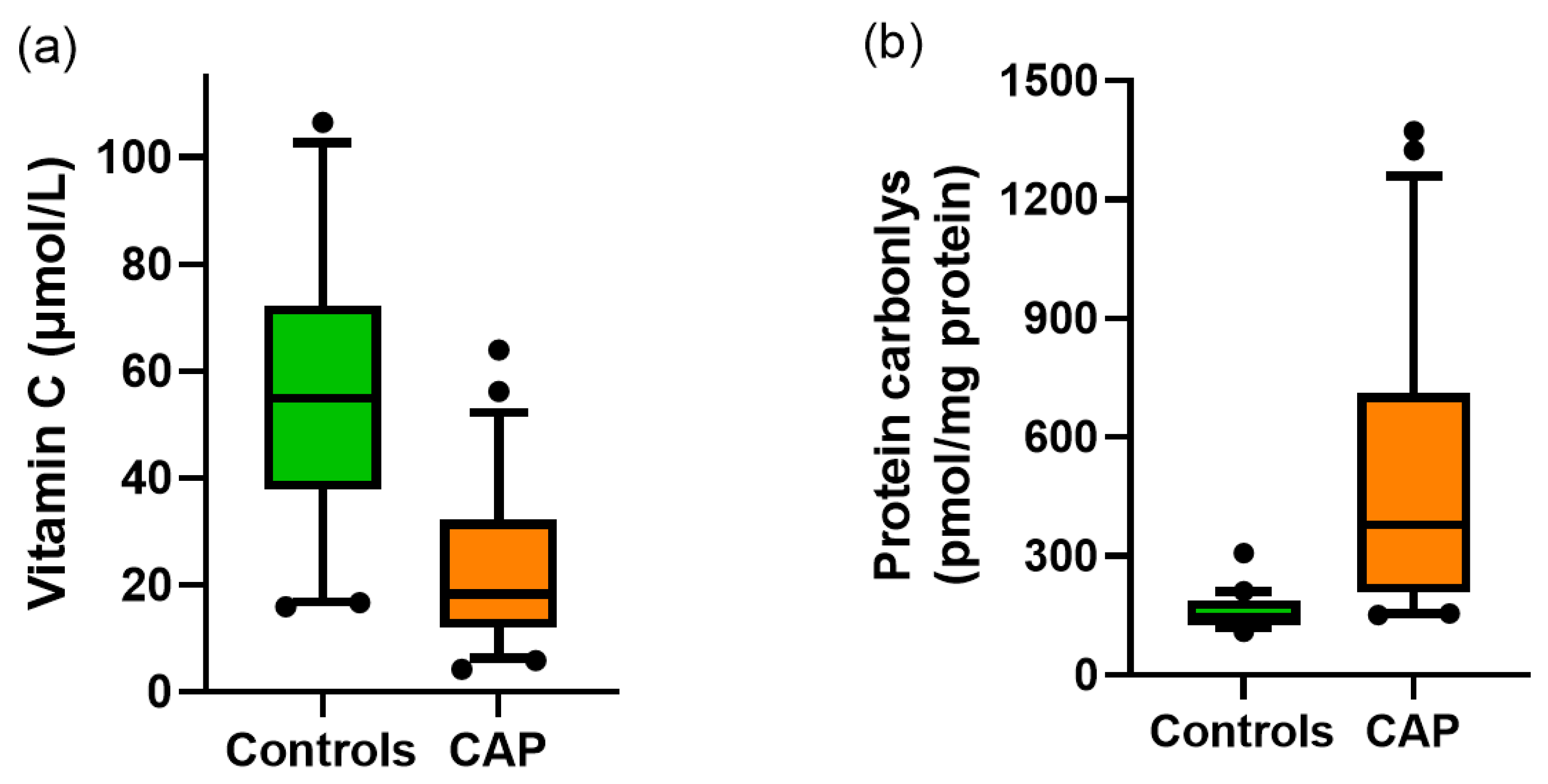 Nutrients 12 01318 g001