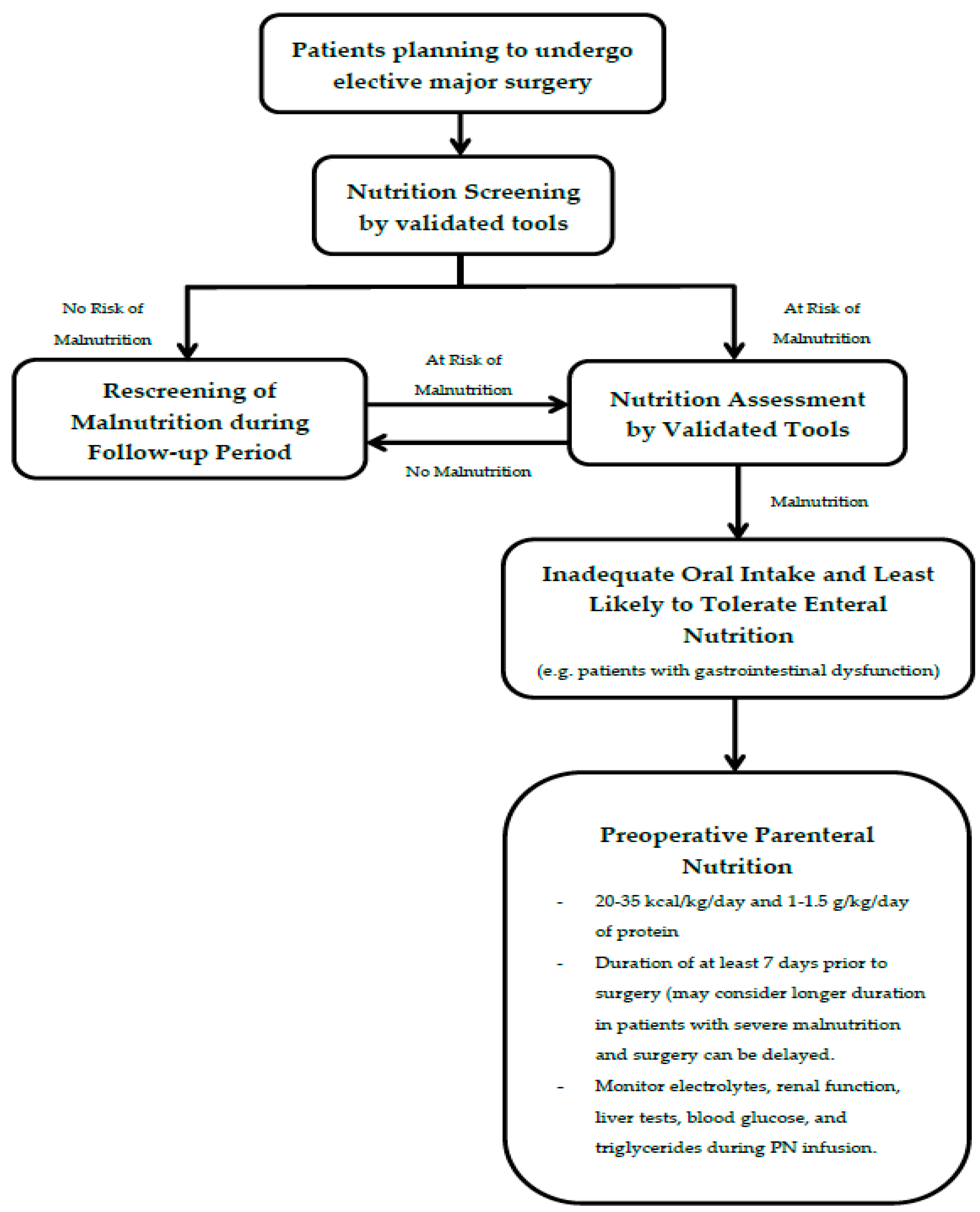 Nutrients 12 01320 g002