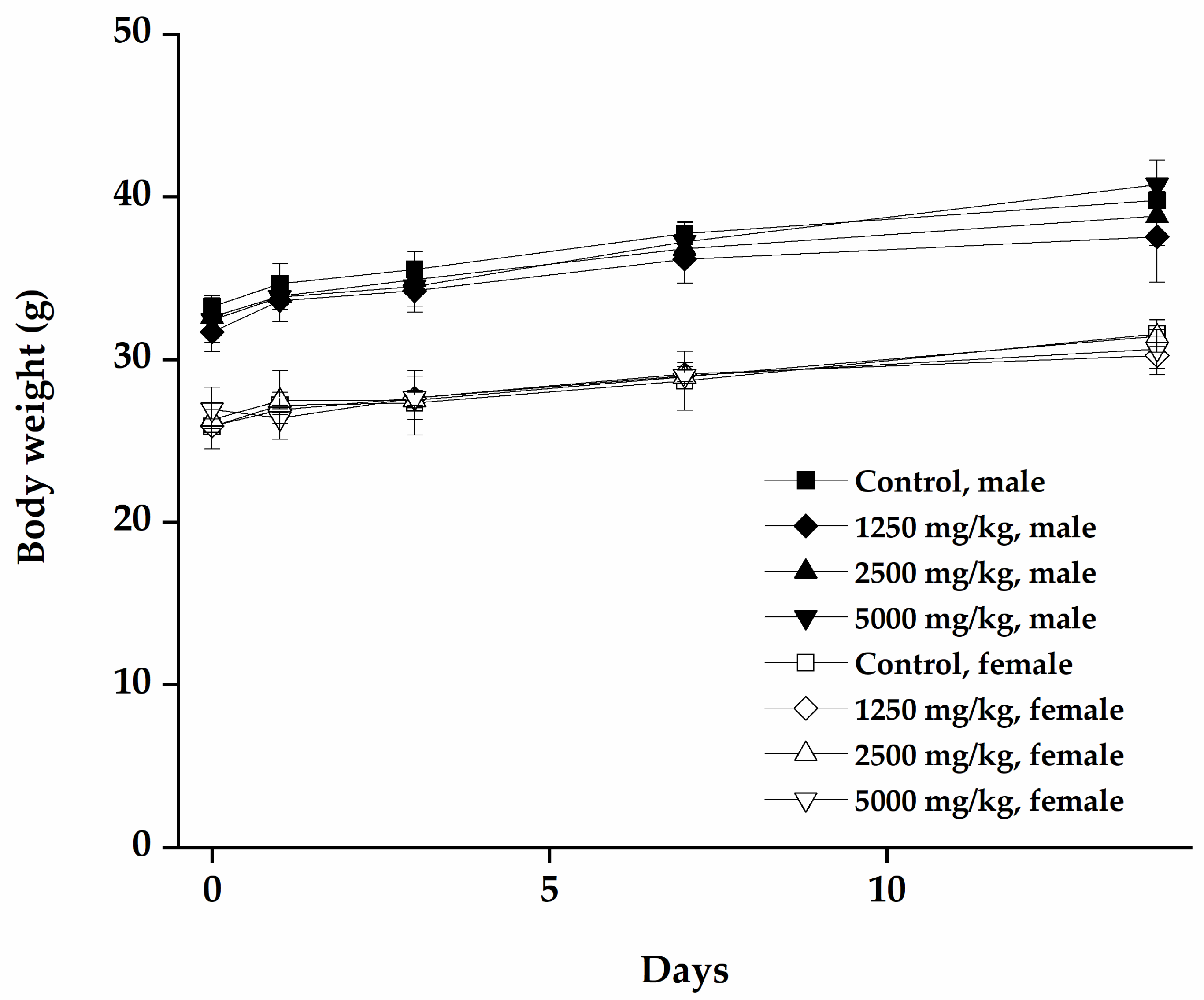 Nutrients 12 01328 g001 Nutrients 12 01328 g001