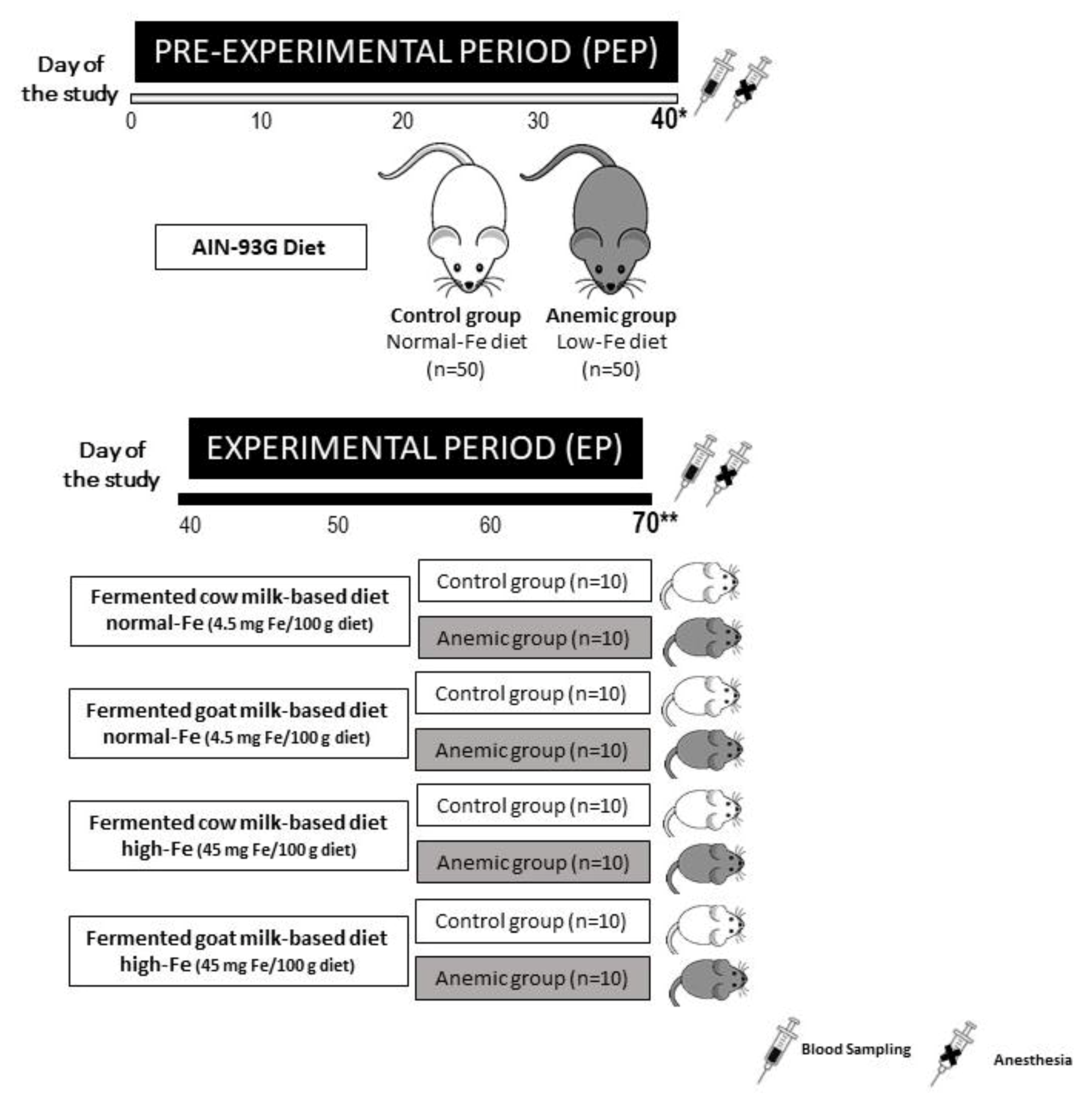 Nutrients 12 01336 g001