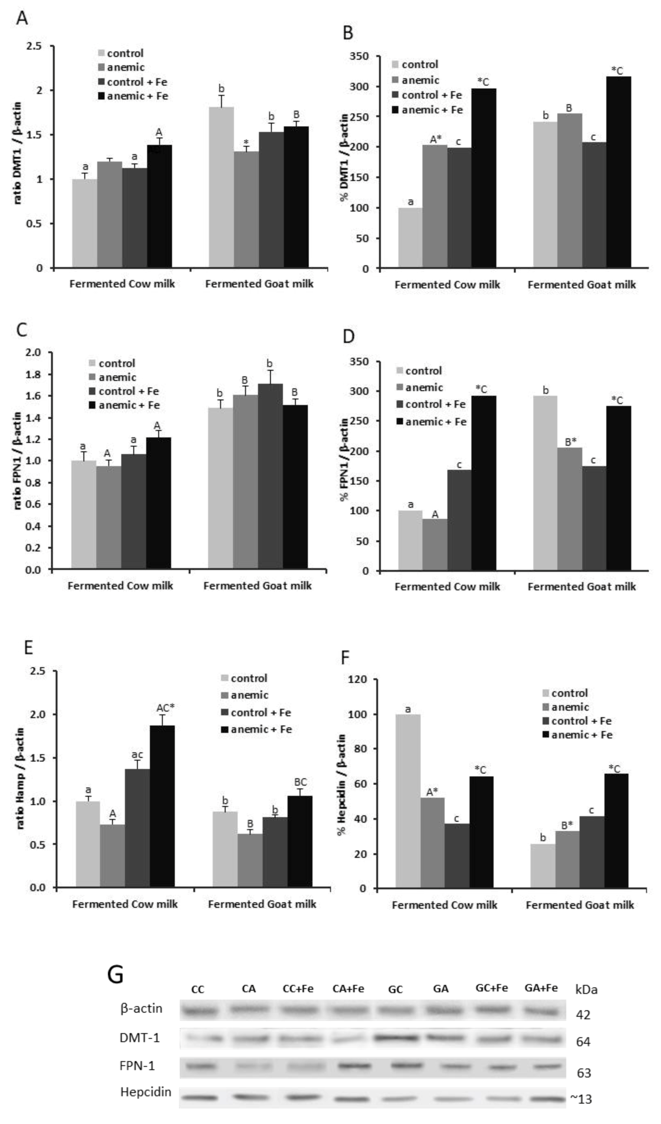 Nutrients 12 01336 g002