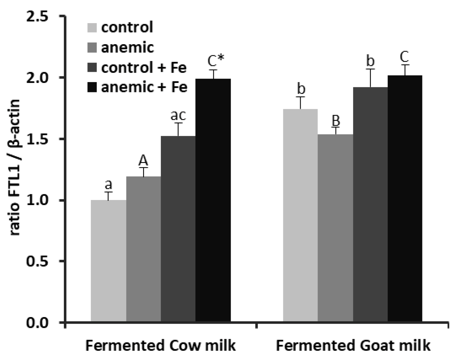 Nutrients 12 01336 g003