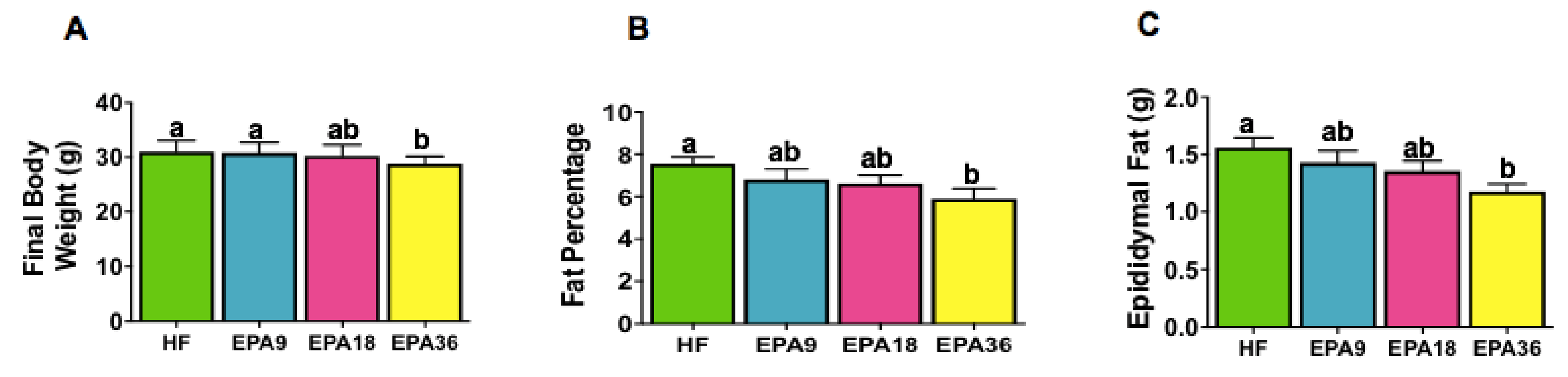Nutrients 12 01342 g002
