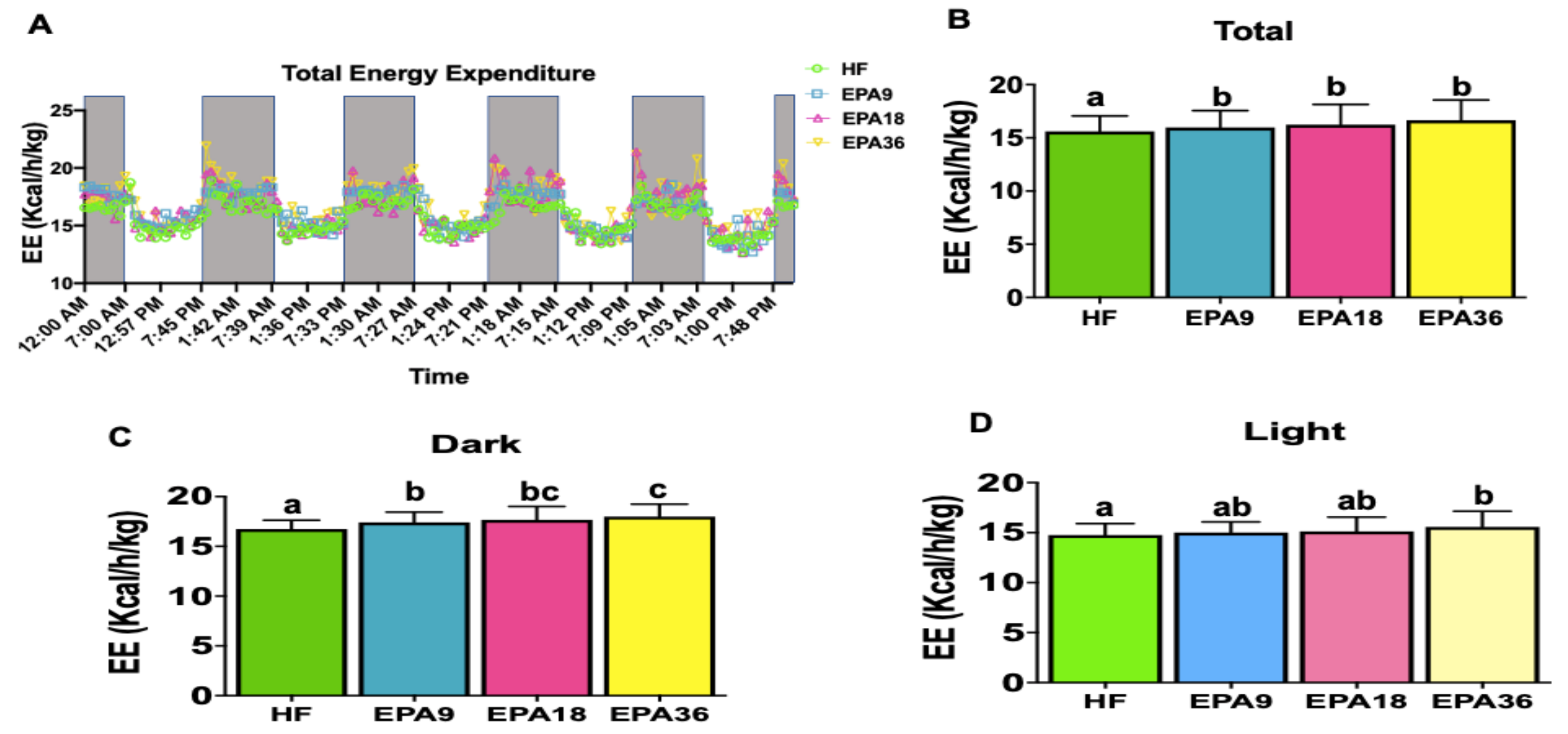 Nutrients 12 01342 g005
