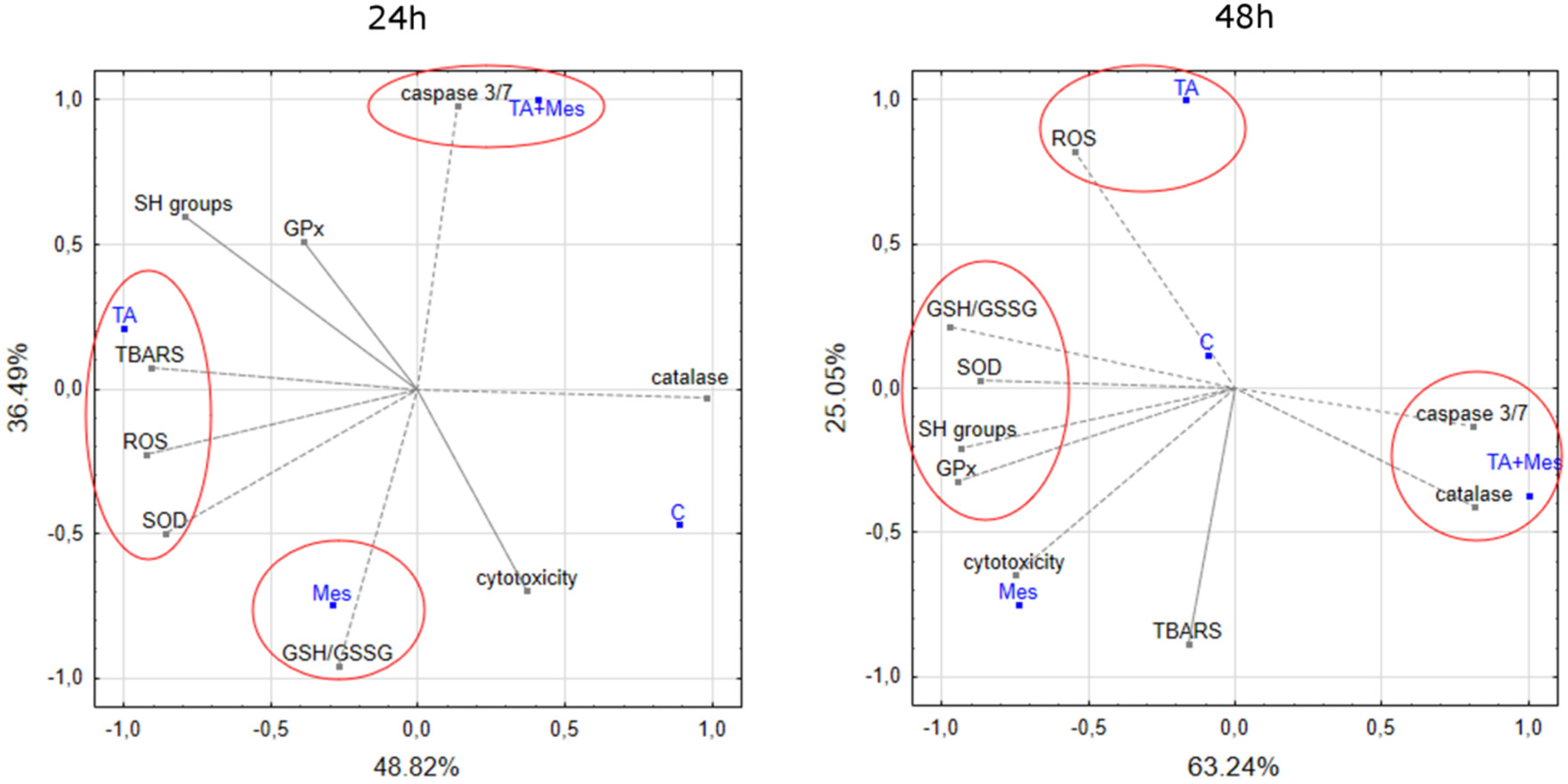 Nutrients 12 01343 g007