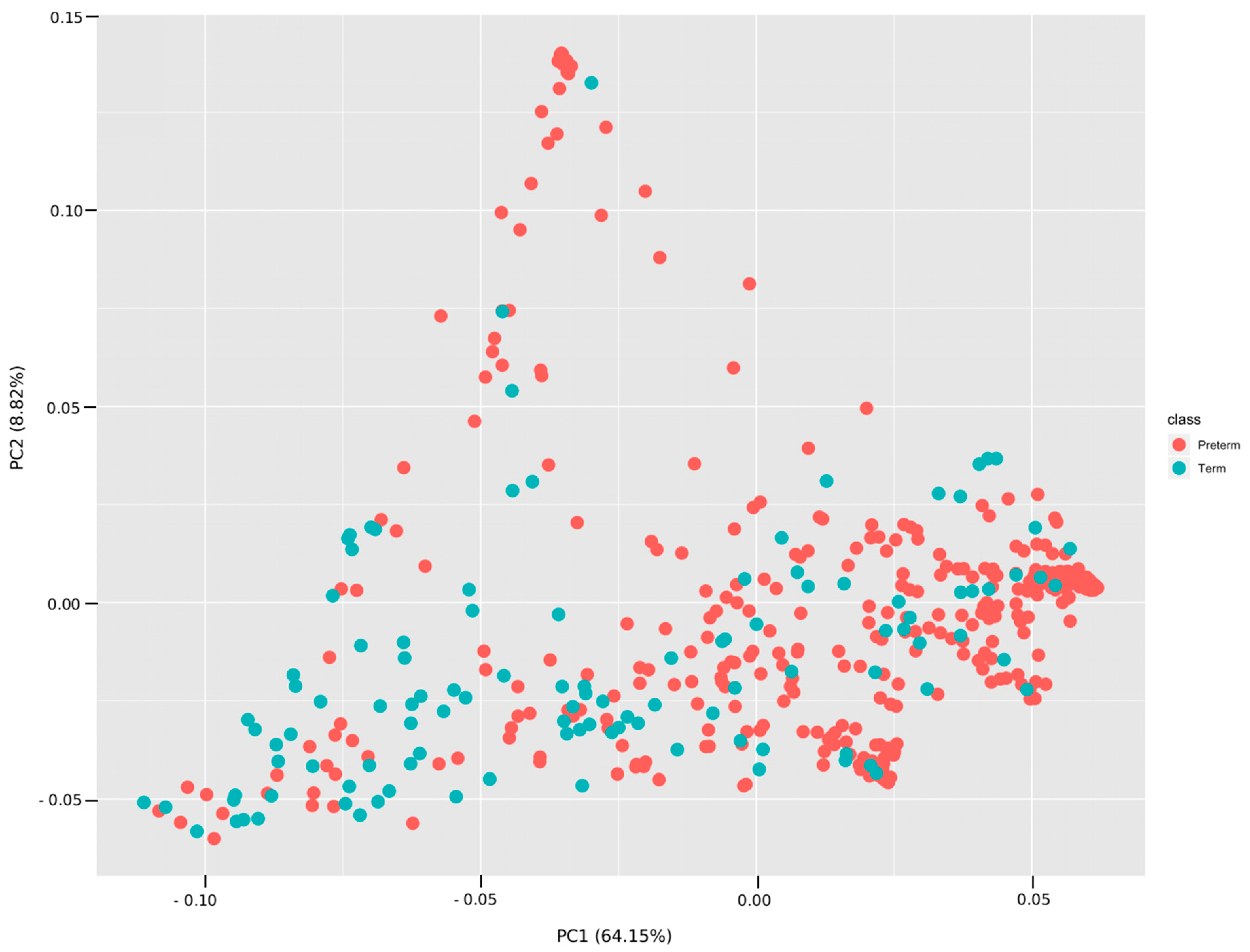 Nutrients 12 01345 g005 Nutrients 12 01345 g005
