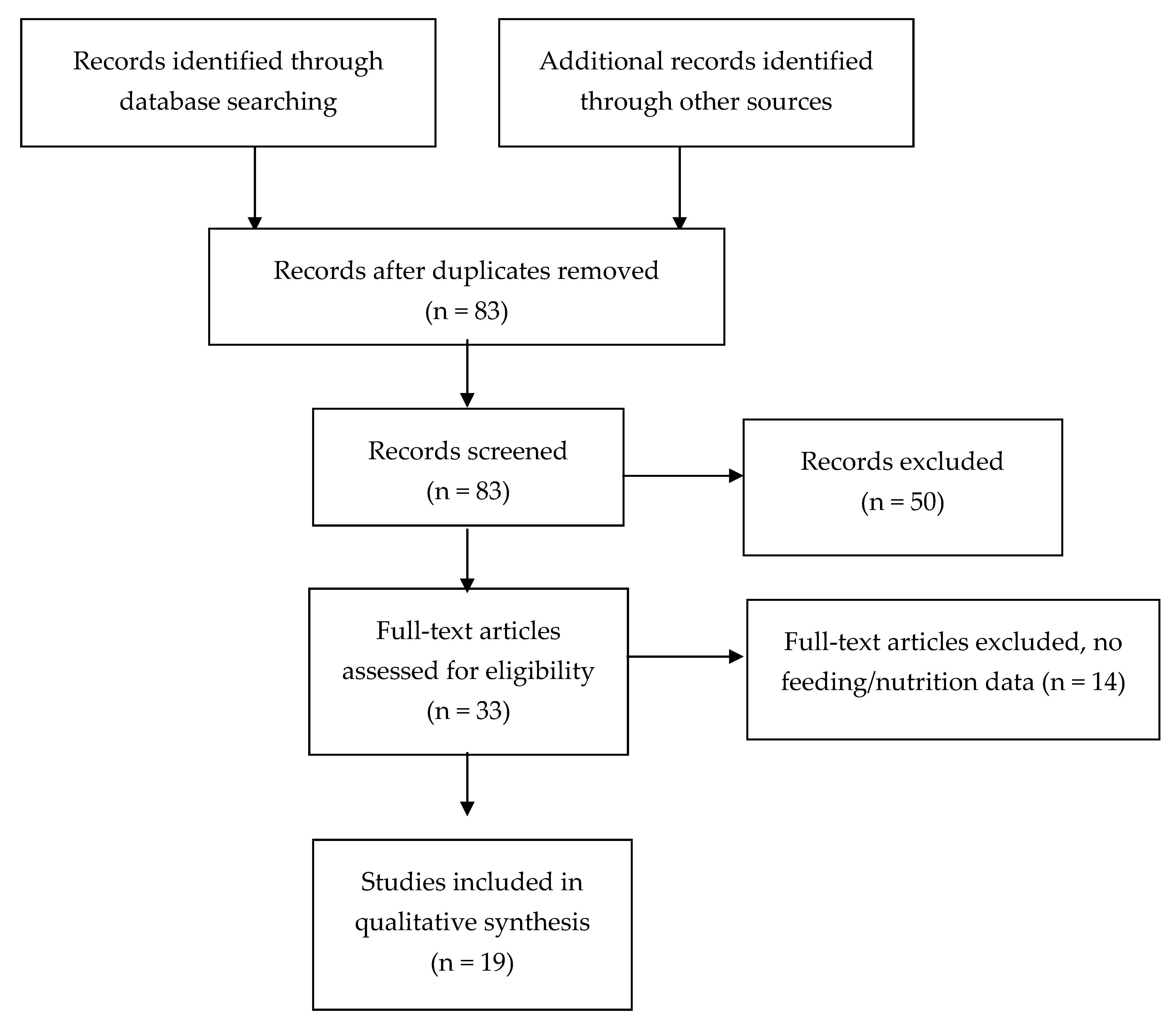 Nutrients 12 01347 g001 Nutrients 12 01347 g001