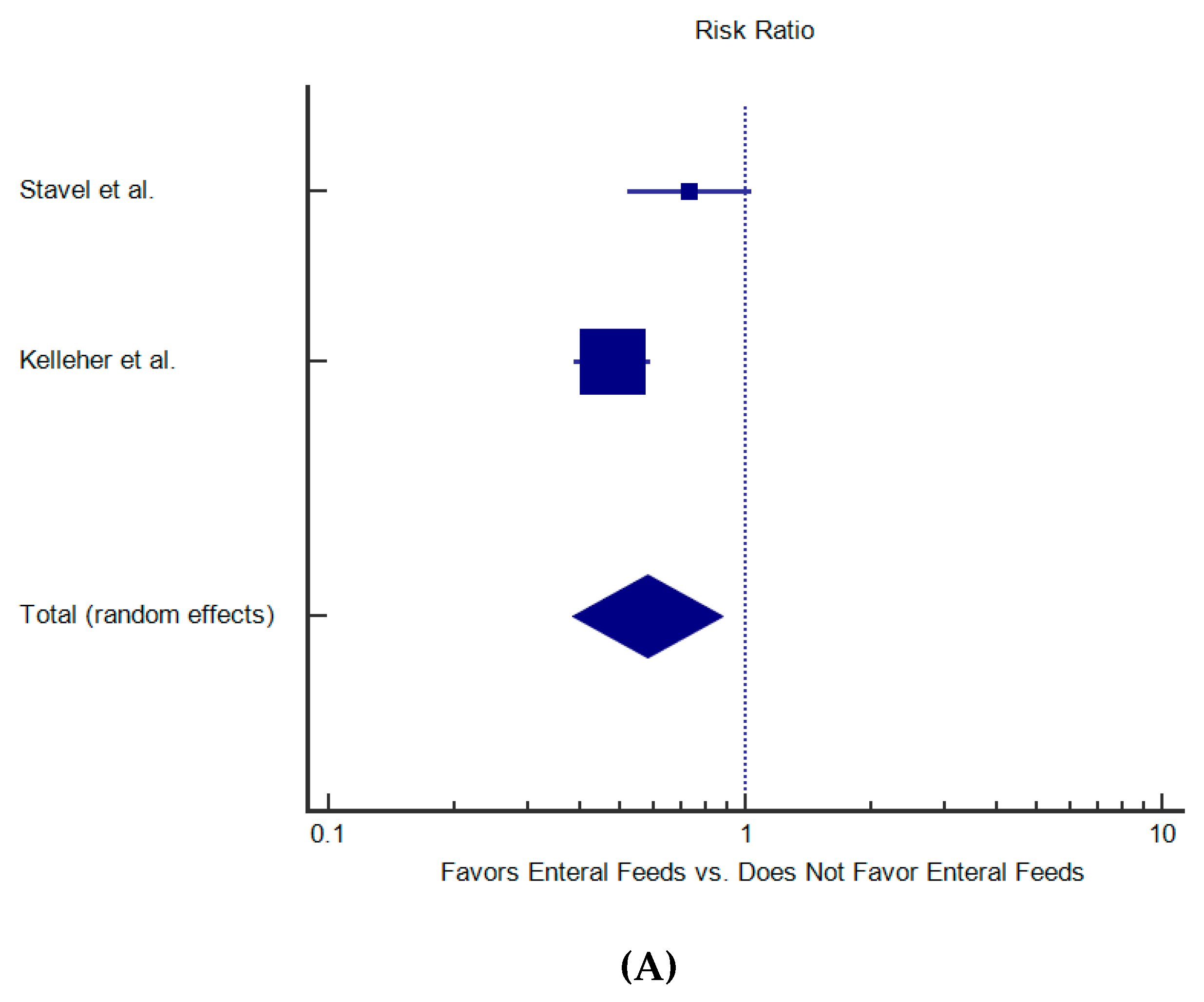 Nutrients 12 01347 g002a Nutrients 12 01347 g002a