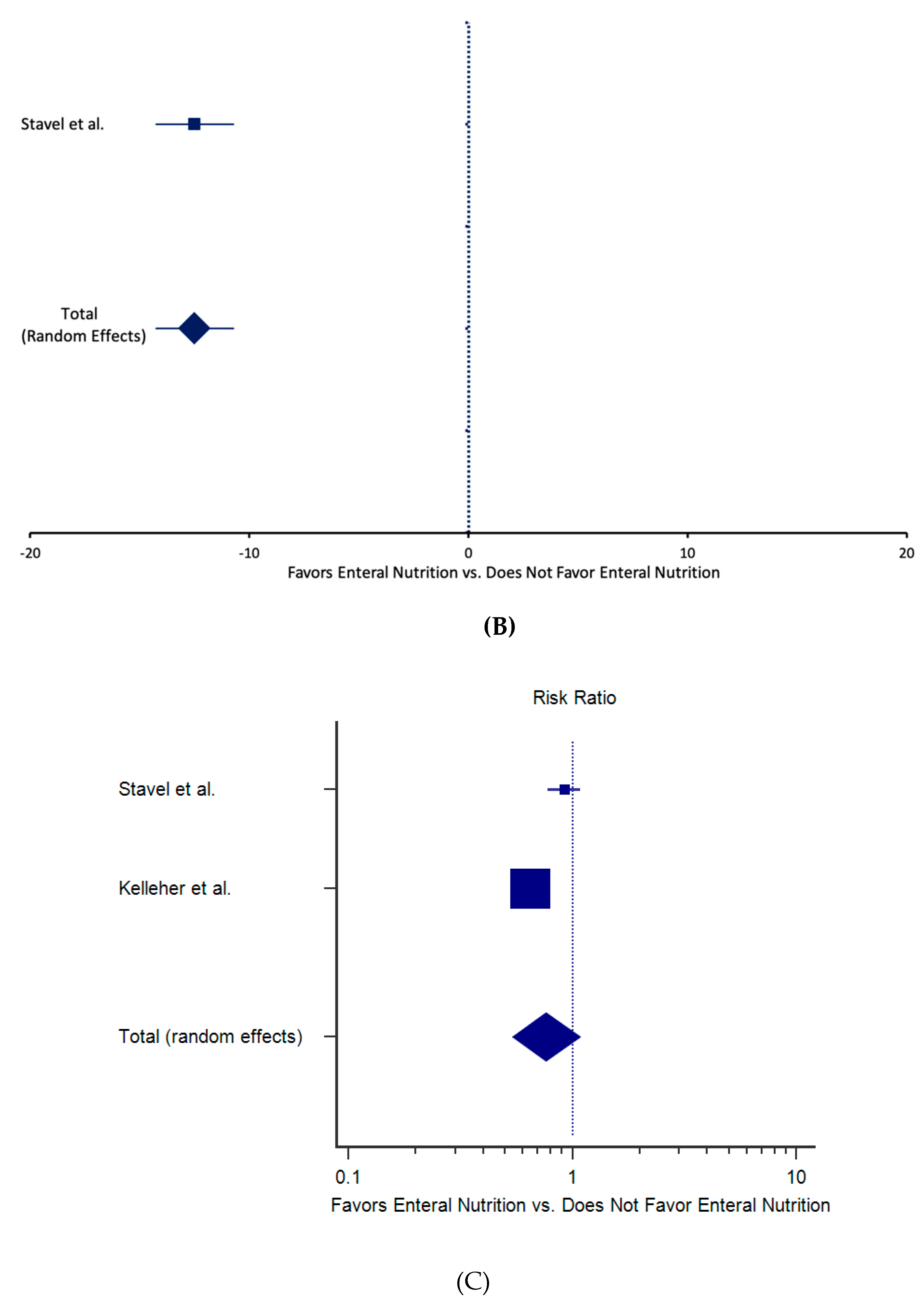 Nutrients 12 01347 g002b Nutrients 12 01347 g002b